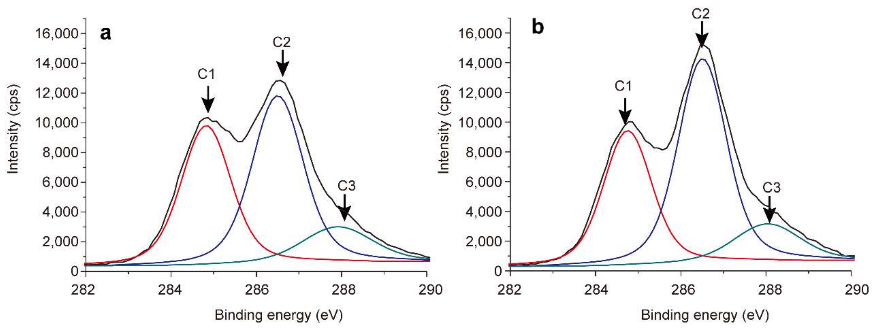 Polymers 10 00433 g007