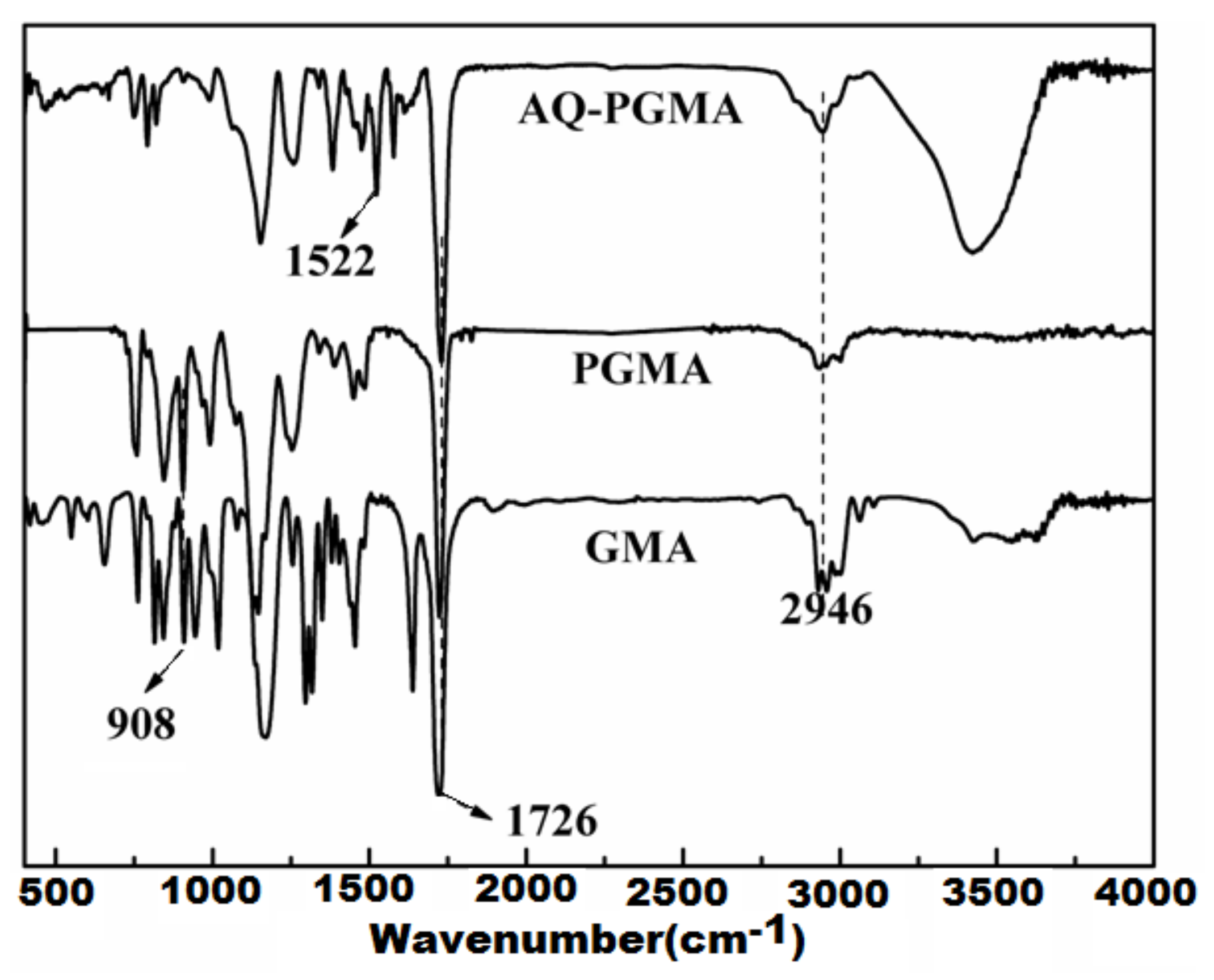 Polymers 10 00437 g001