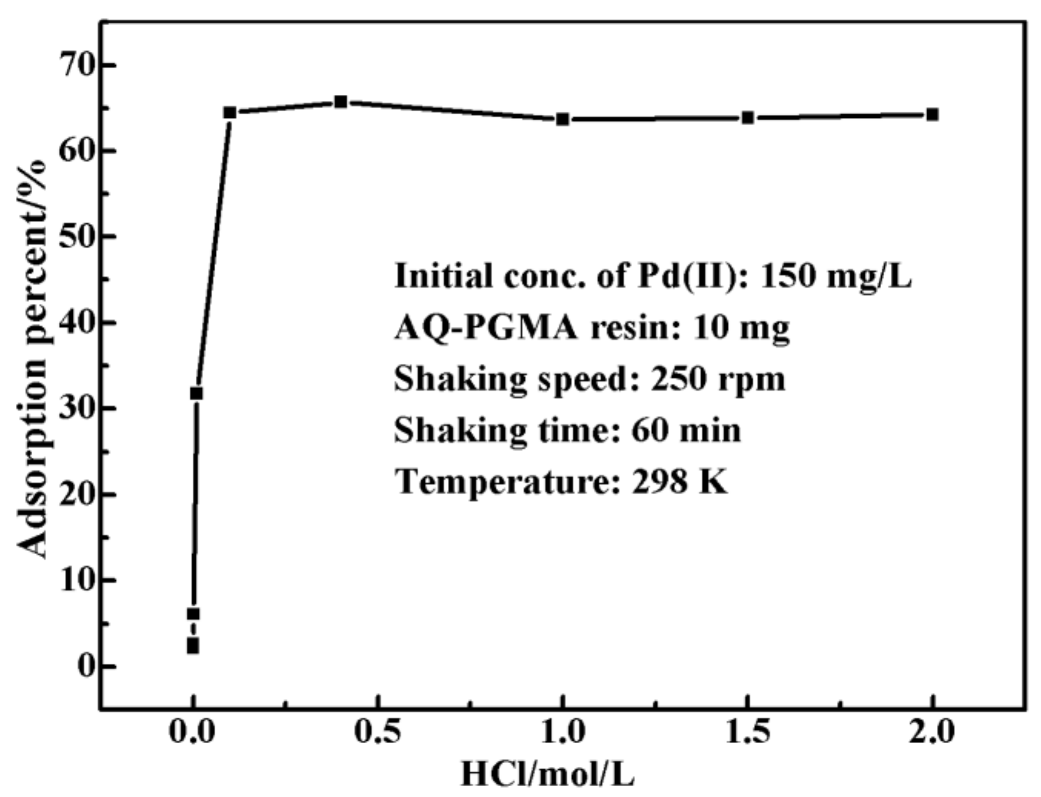 Polymers 10 00437 g003