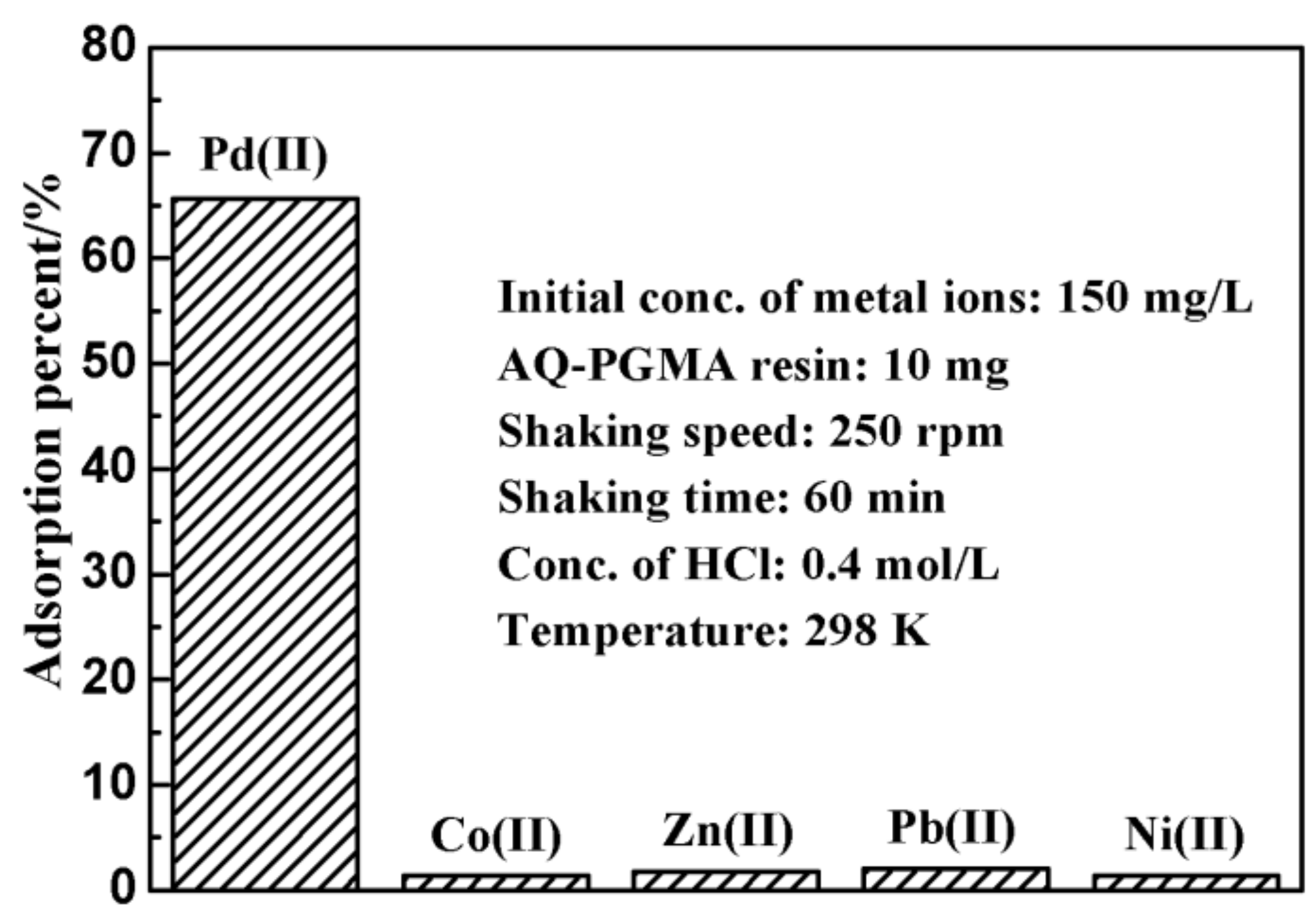 Polymers 10 00437 g006