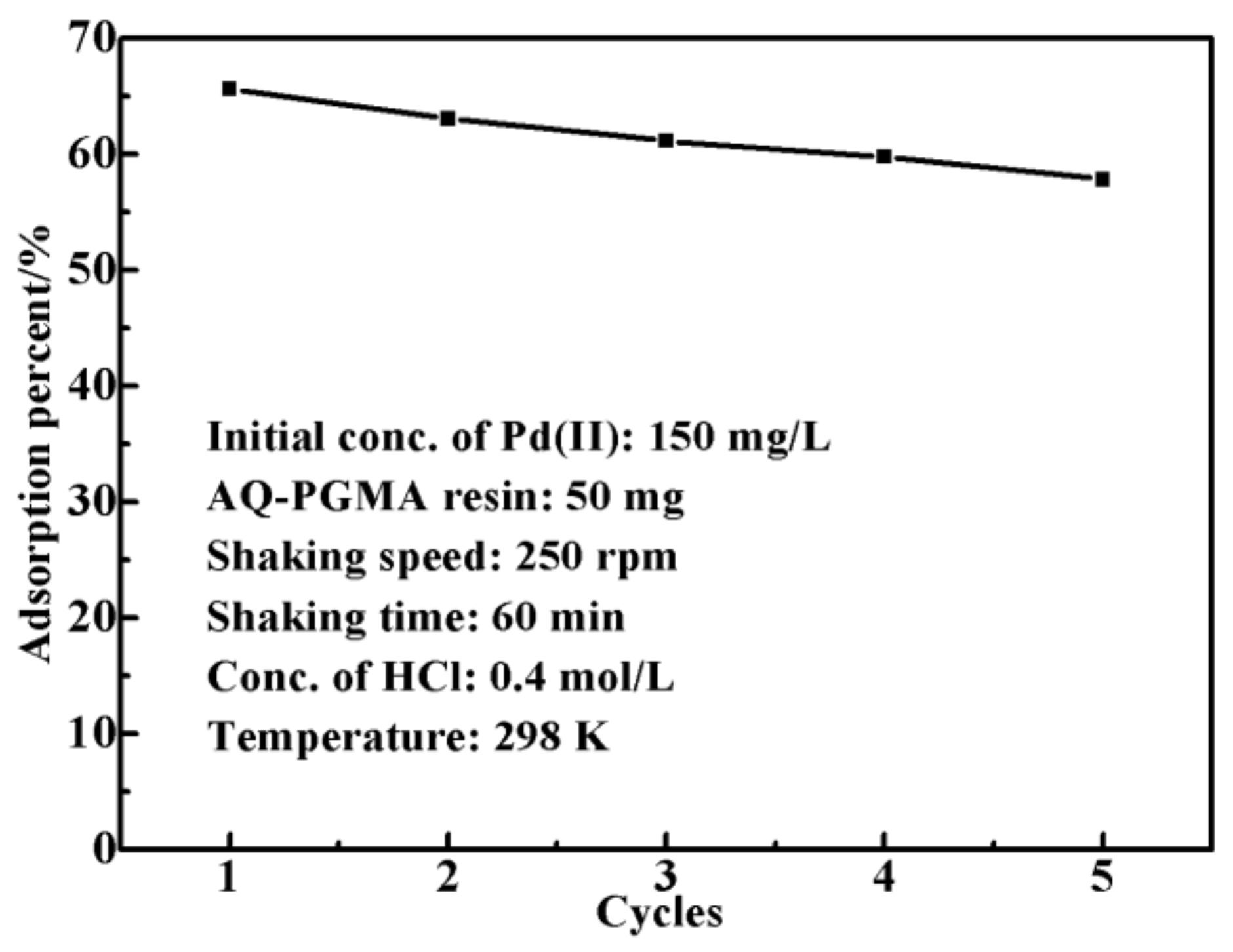 Polymers 10 00437 g007