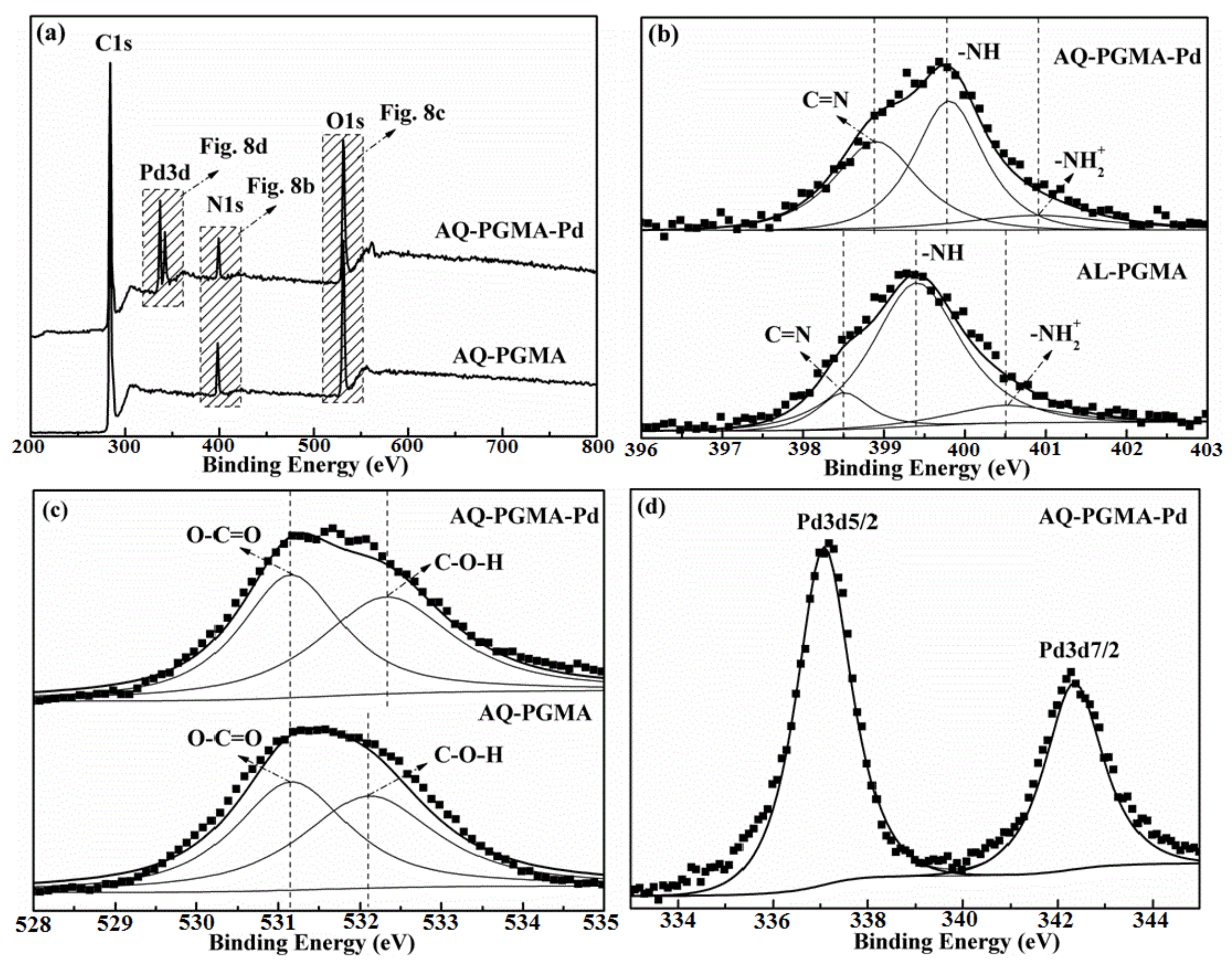 Polymers 10 00437 g008