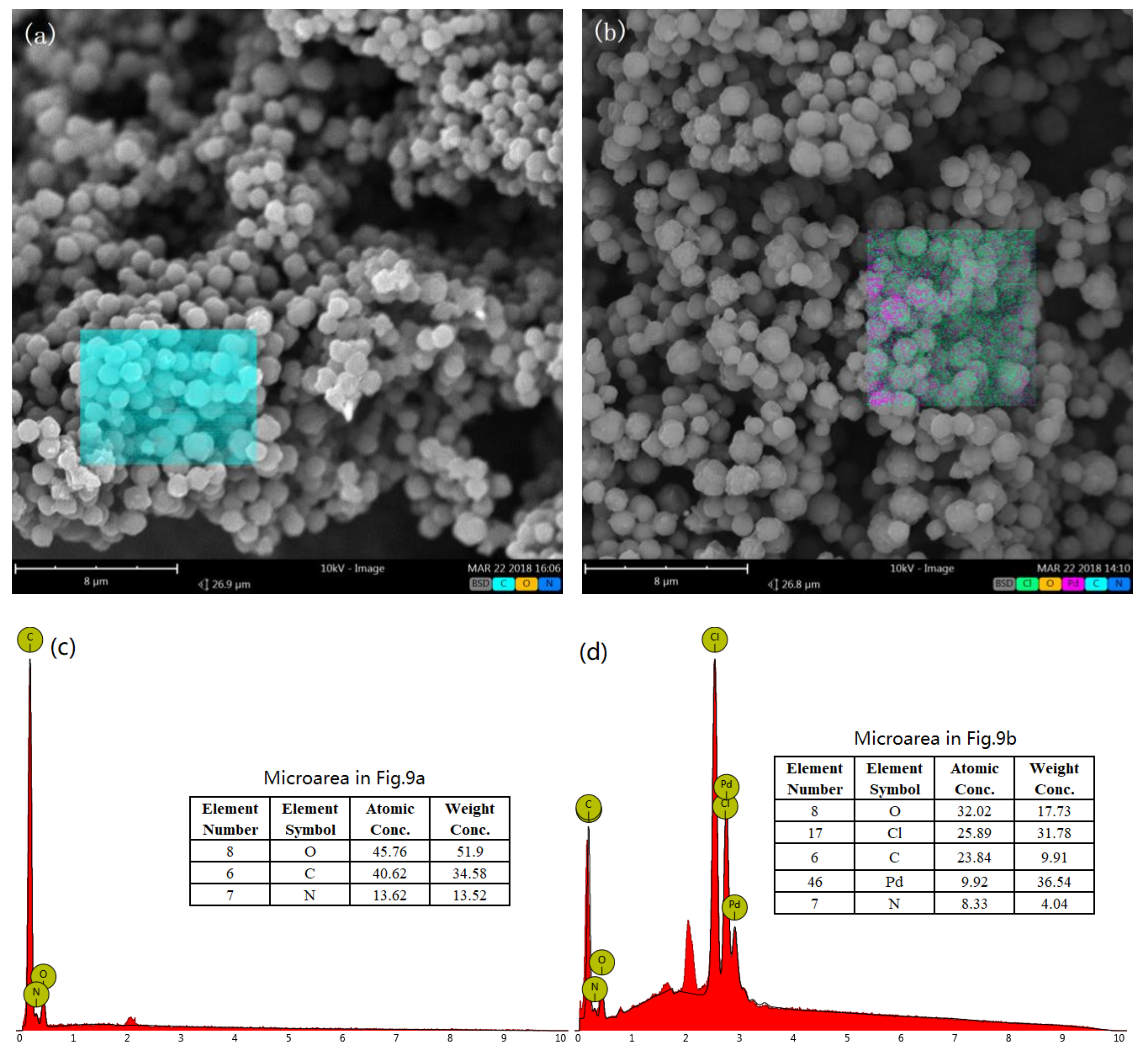 Polymers 10 00437 g009