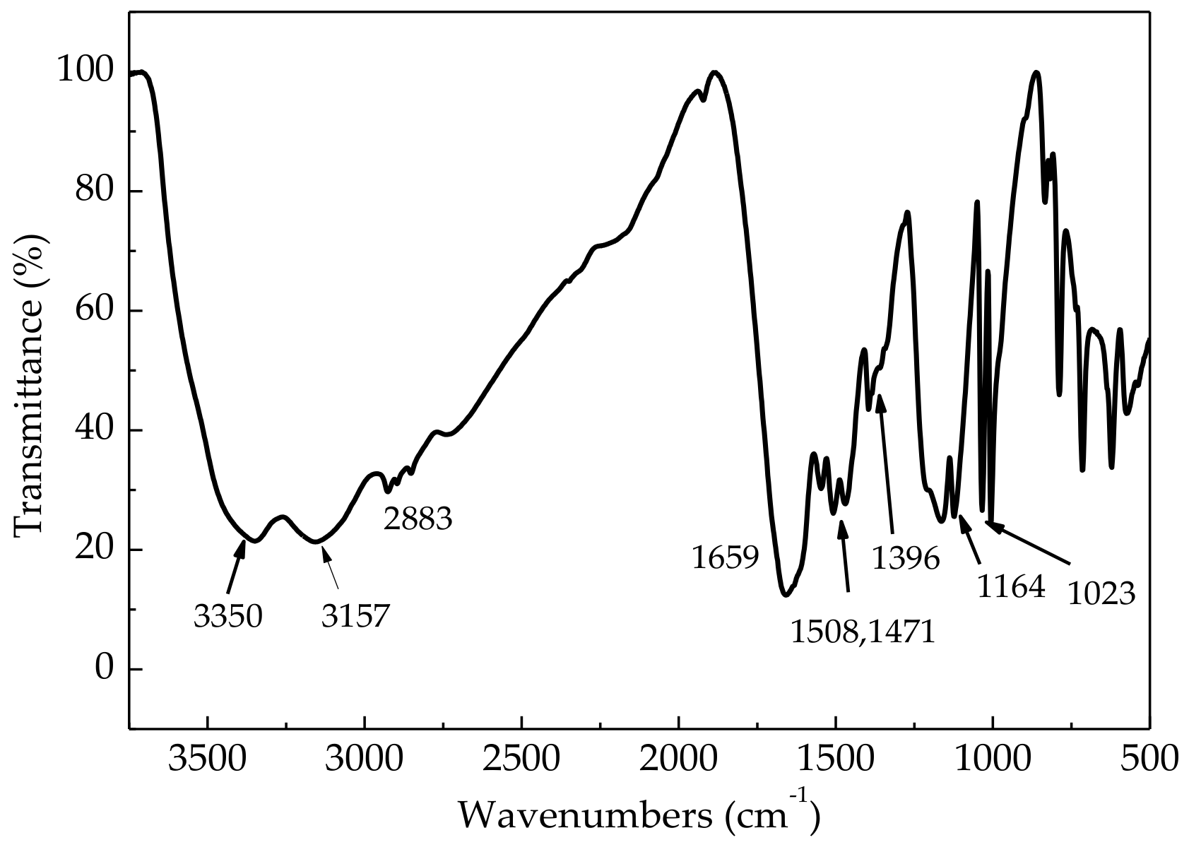 Polymers 10 00441 g001