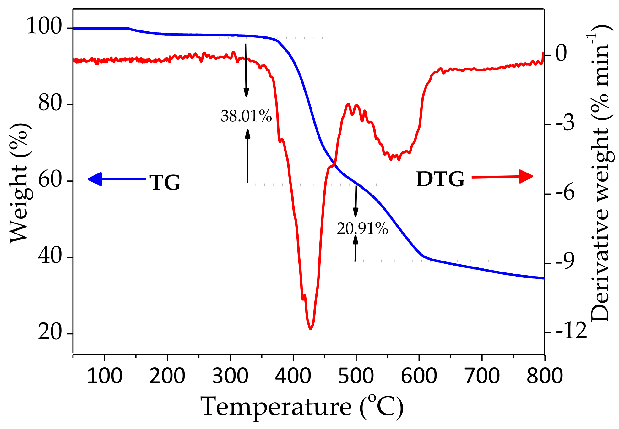 Polymers 10 00441 g003