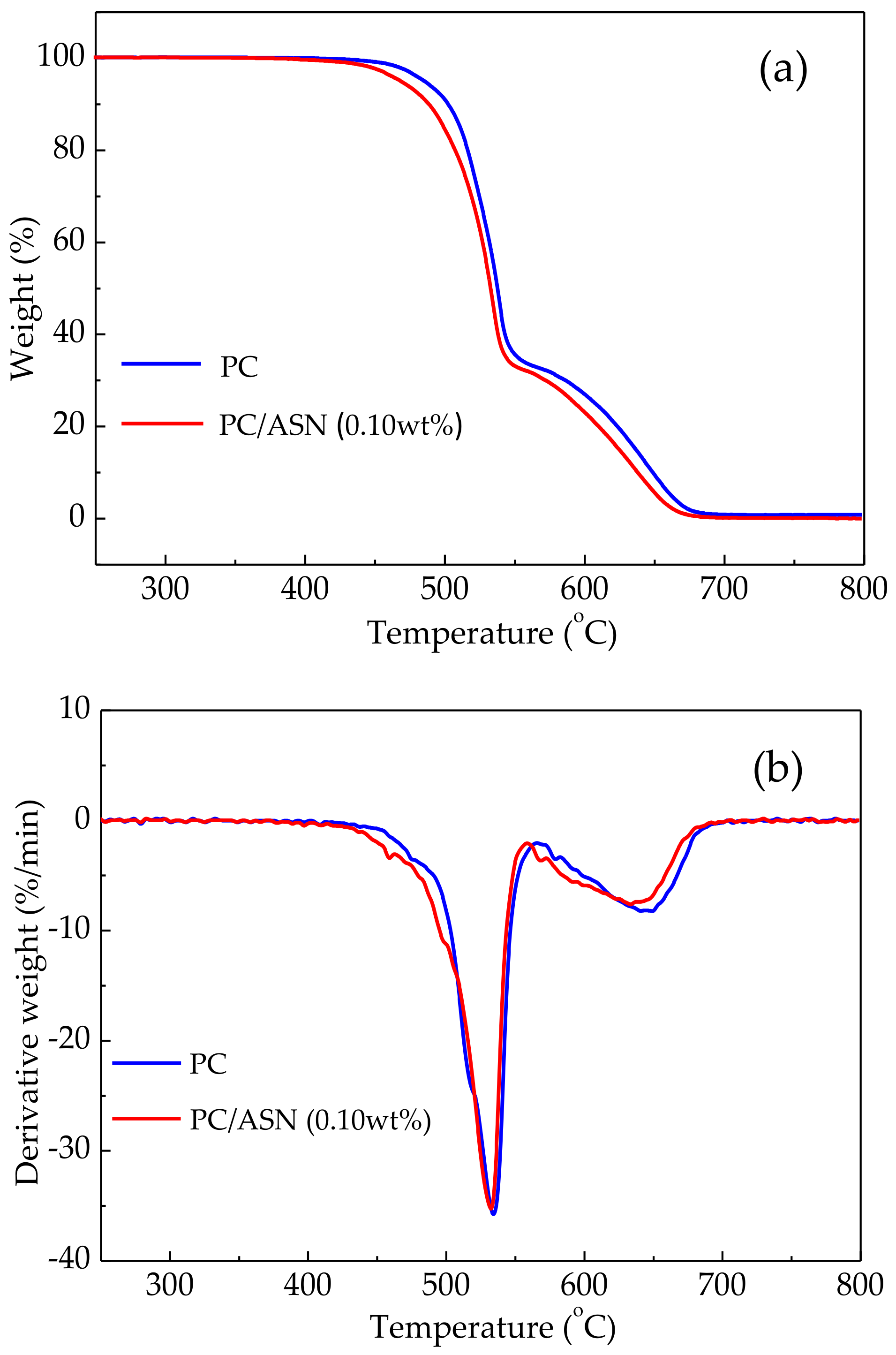 Polymers 10 00441 g004