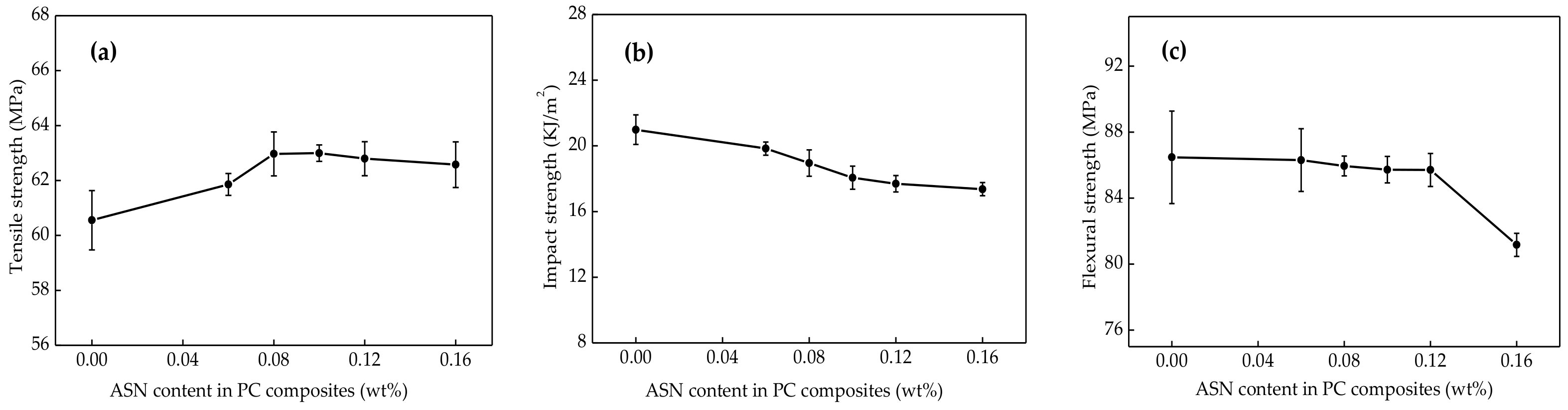 Polymers 10 00441 g010