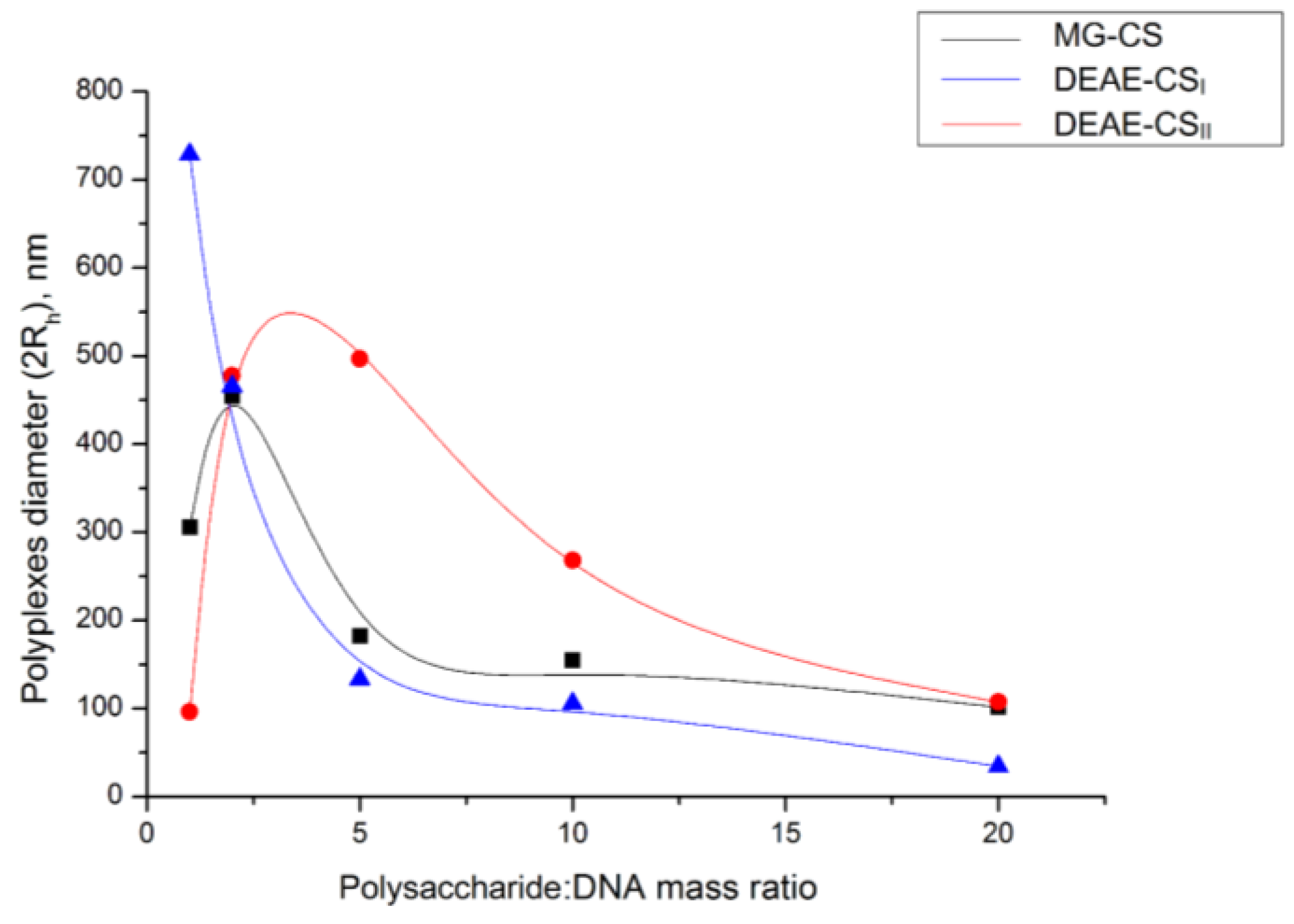 Polymers 10 00442 g006