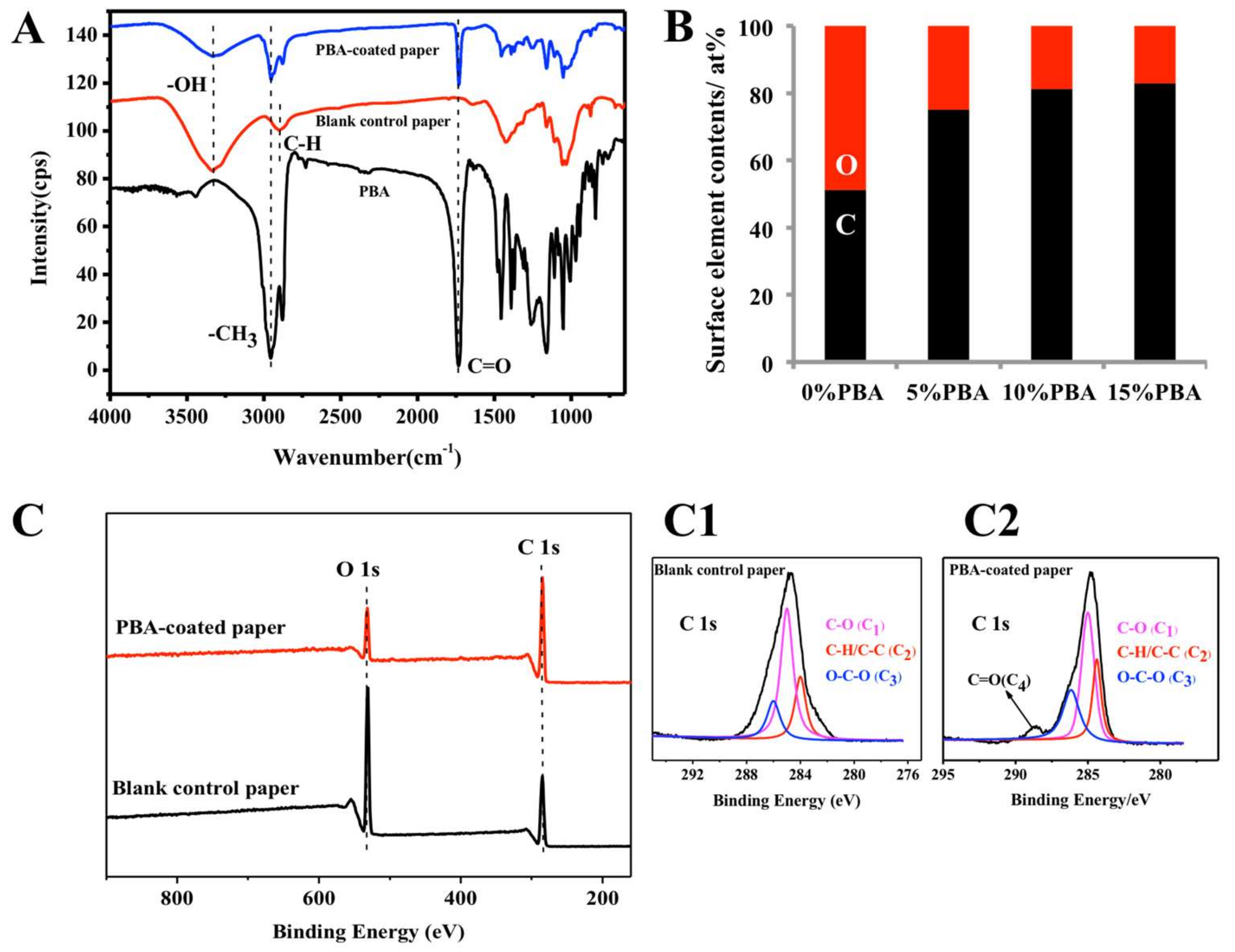 Polymers 10 00448 g002