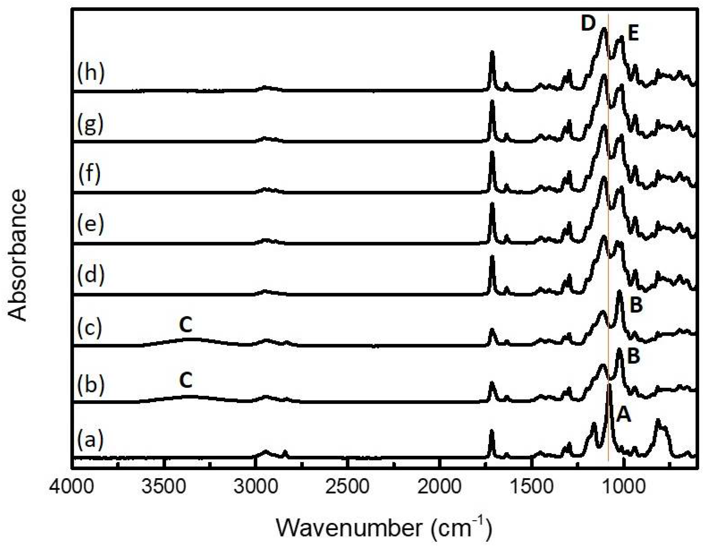 Polymers 10 00449 g002