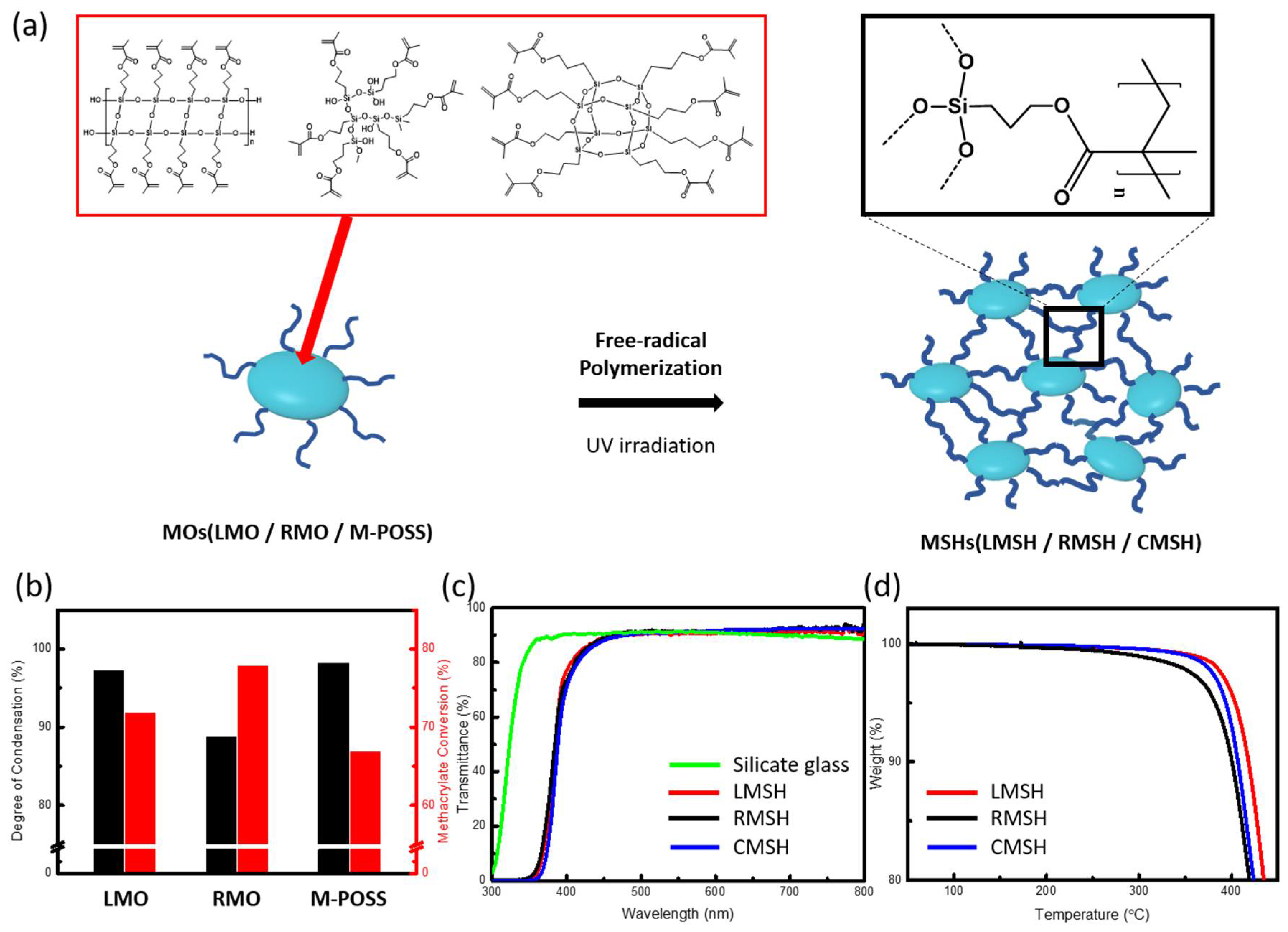 Polymers 10 00449 g003