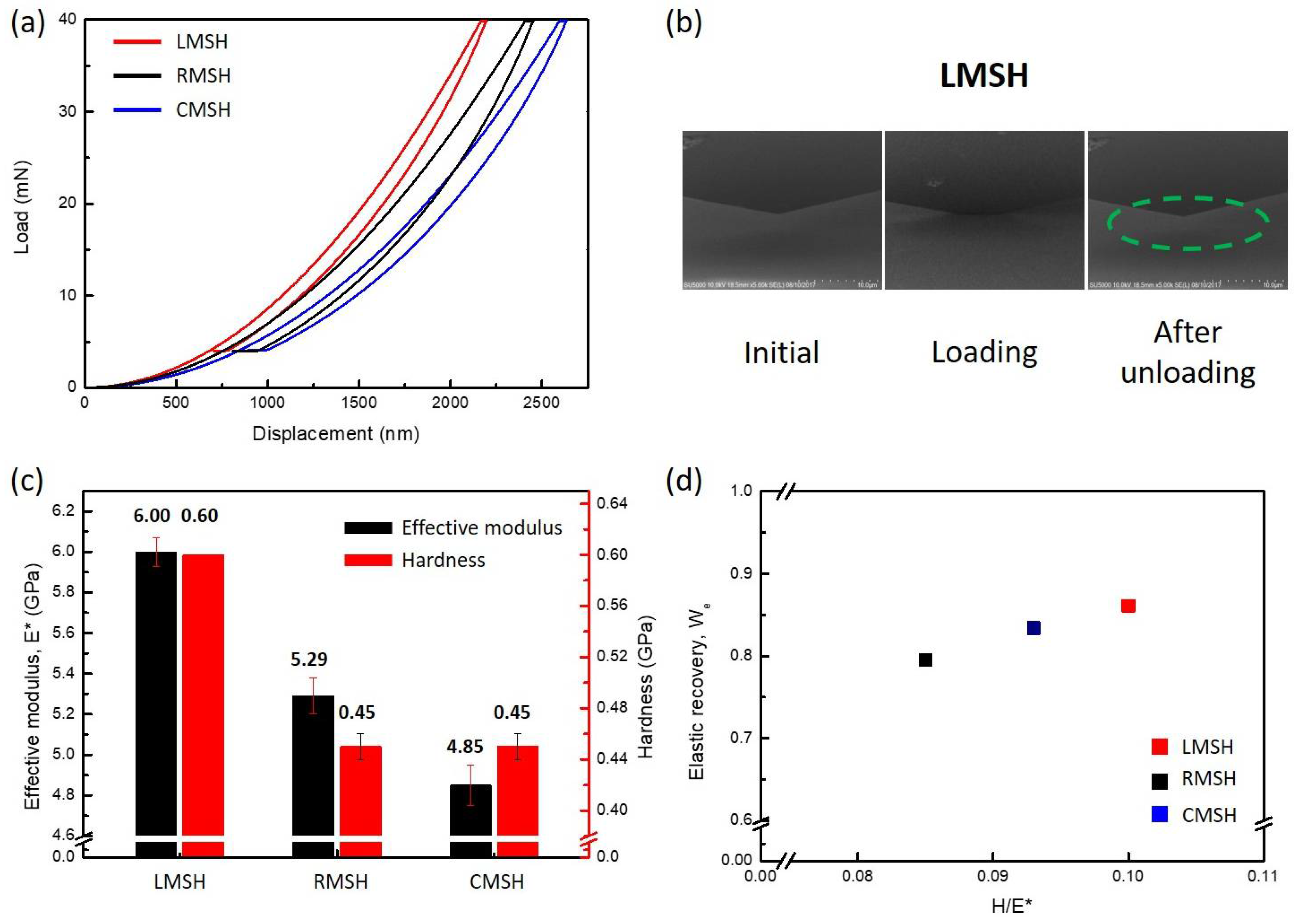 Polymers 10 00449 g004