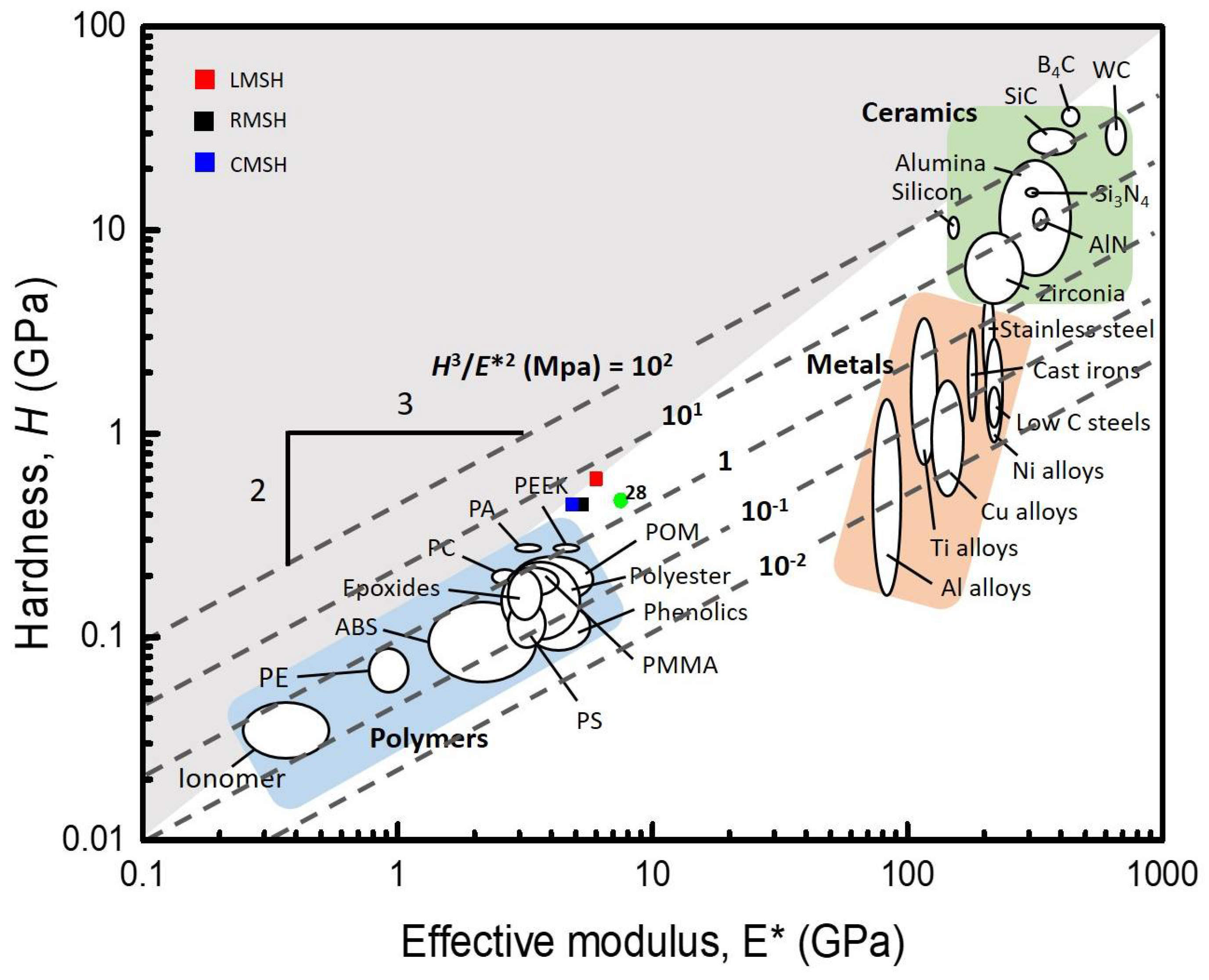 Polymers 10 00449 g005