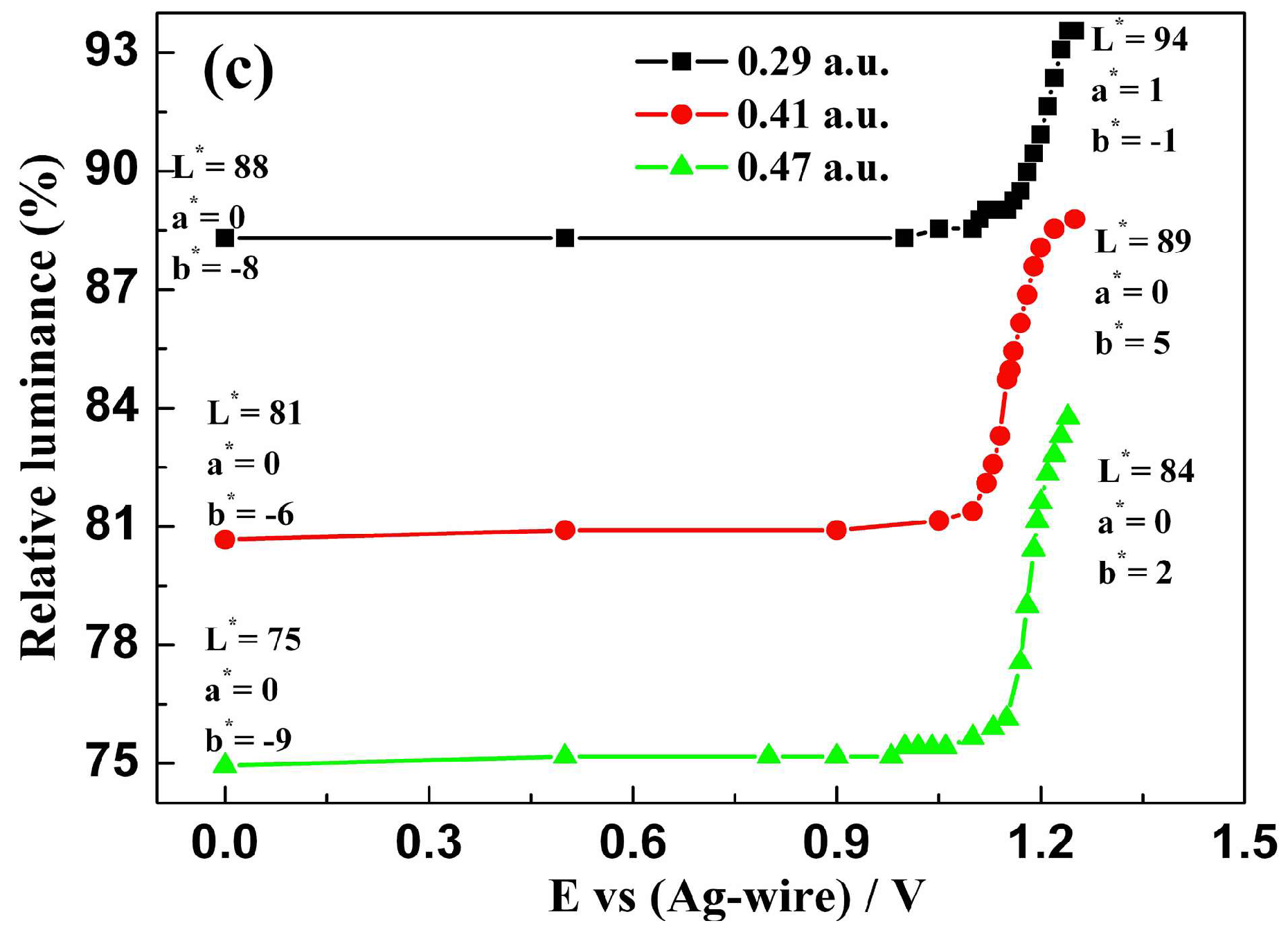 Polymers 10 00450 g008b