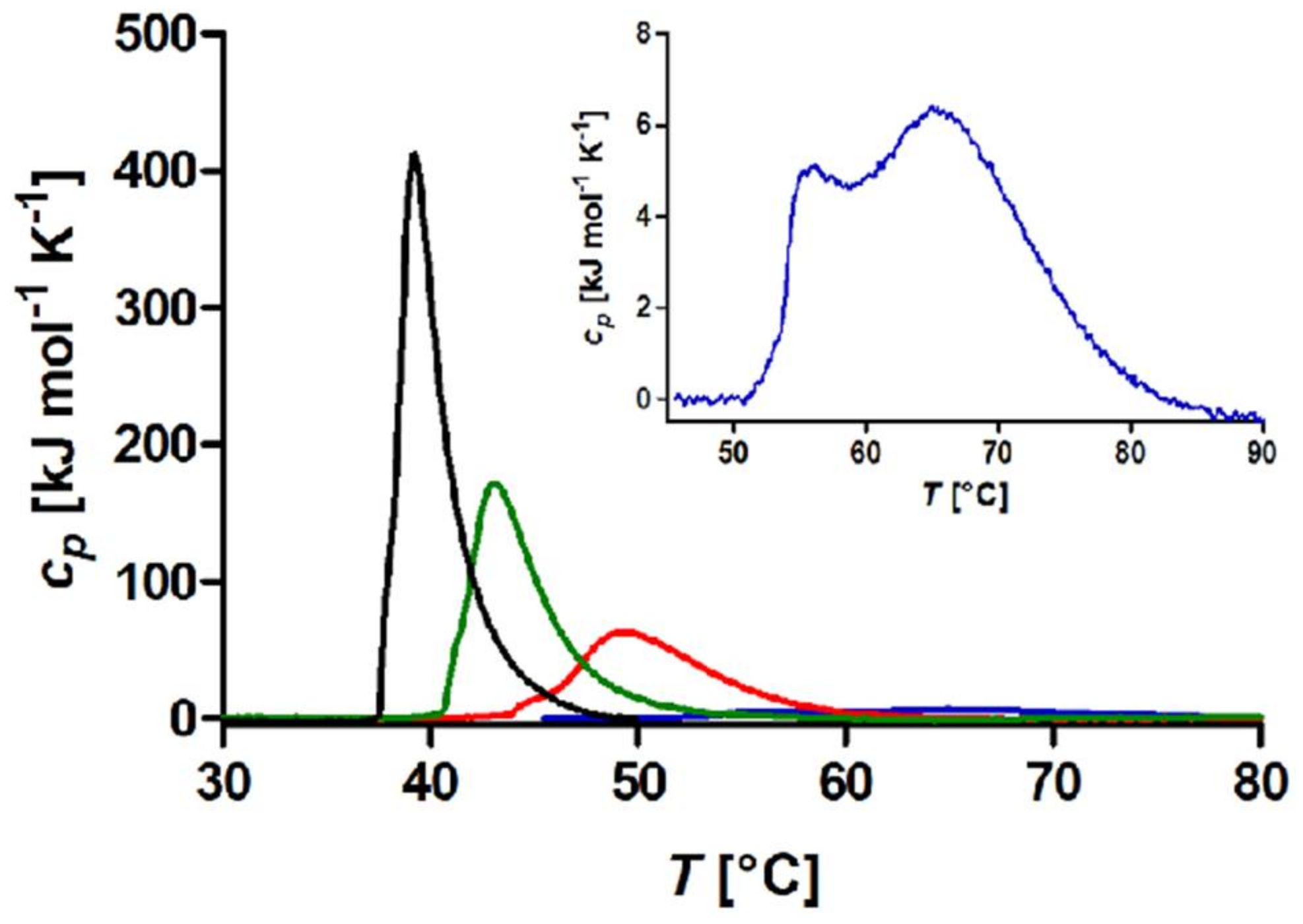 Polymers 10 00451 g001