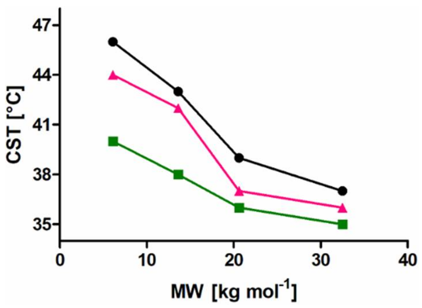 Polymers 10 00451 g003