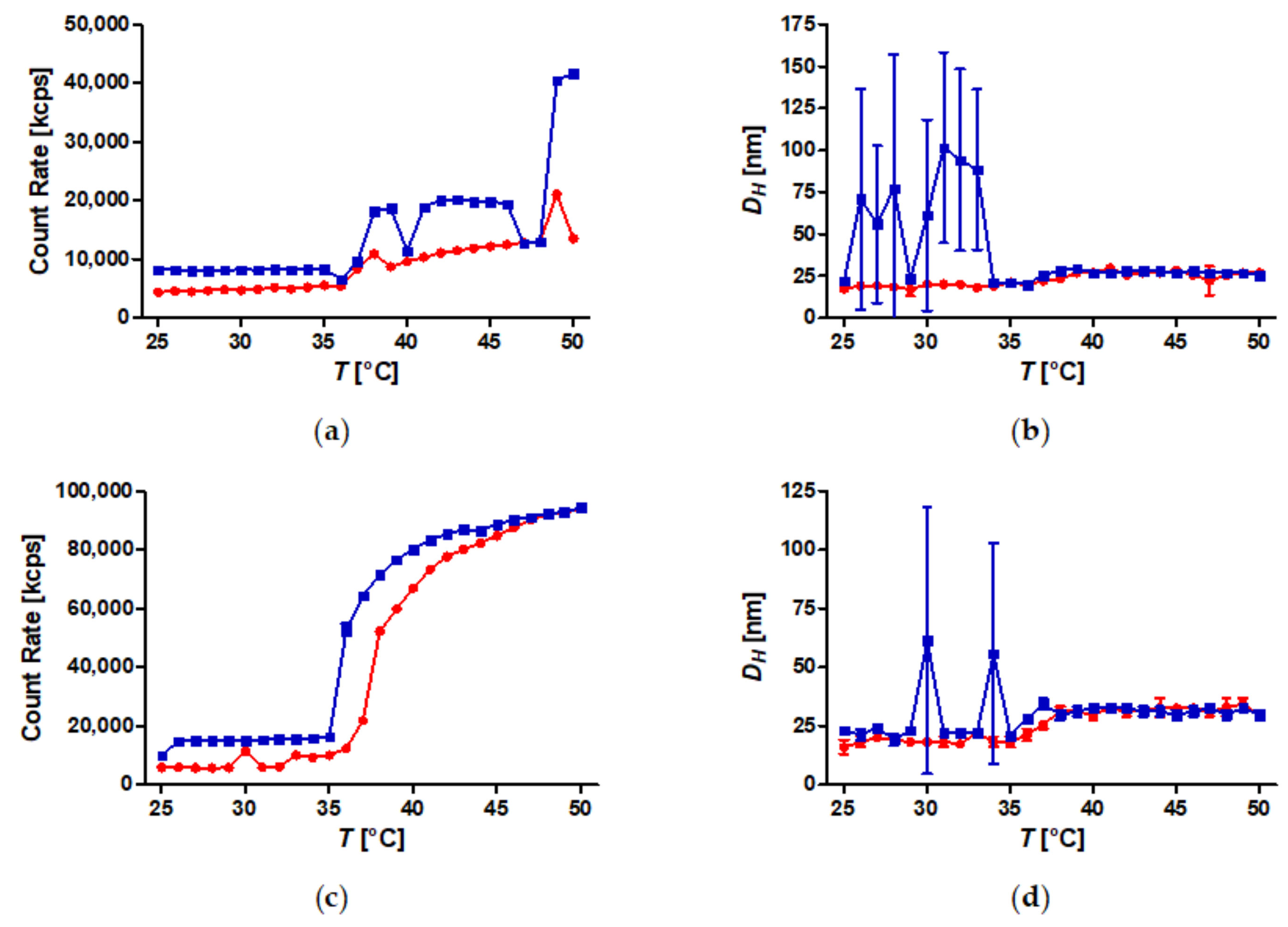 Polymers 10 00451 g004a