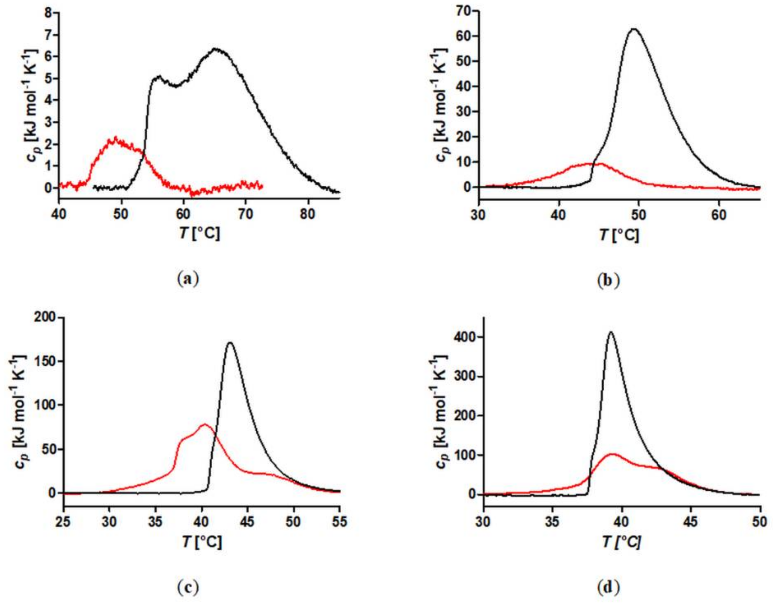 Polymers 10 00451 g005