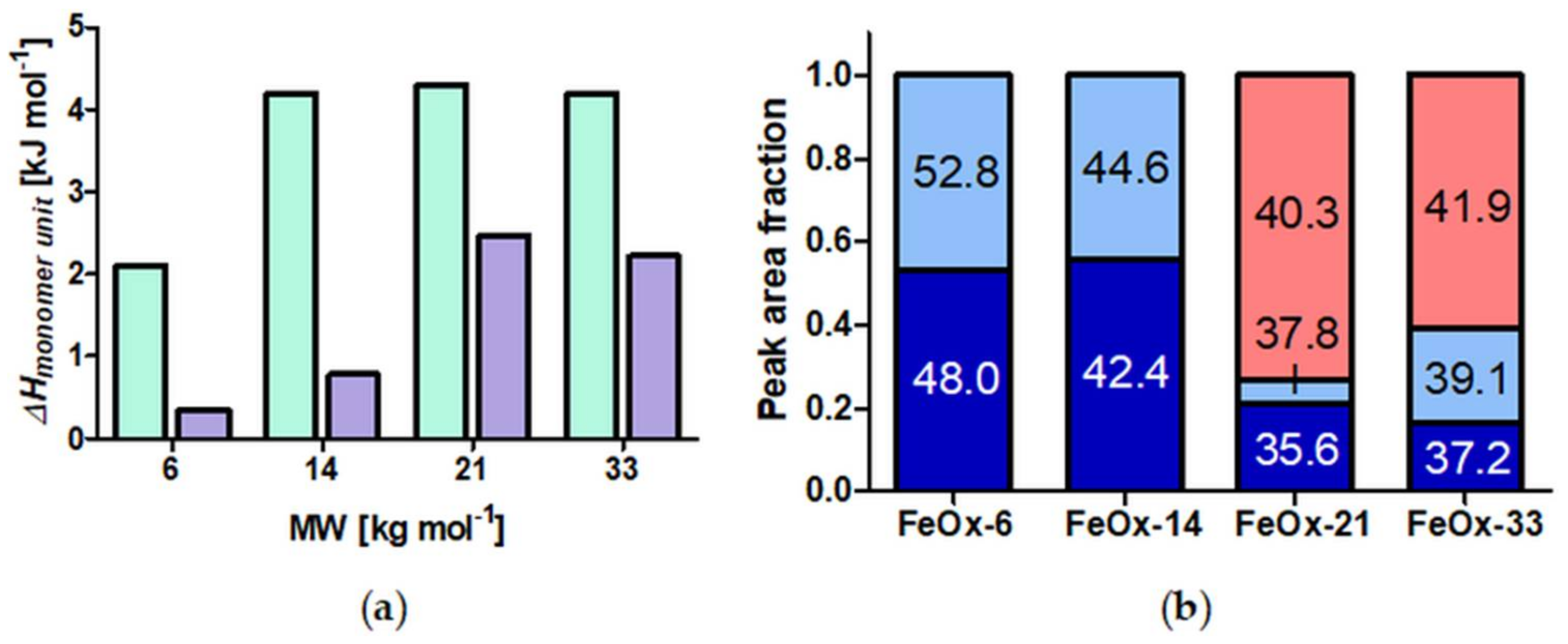 Polymers 10 00451 g006