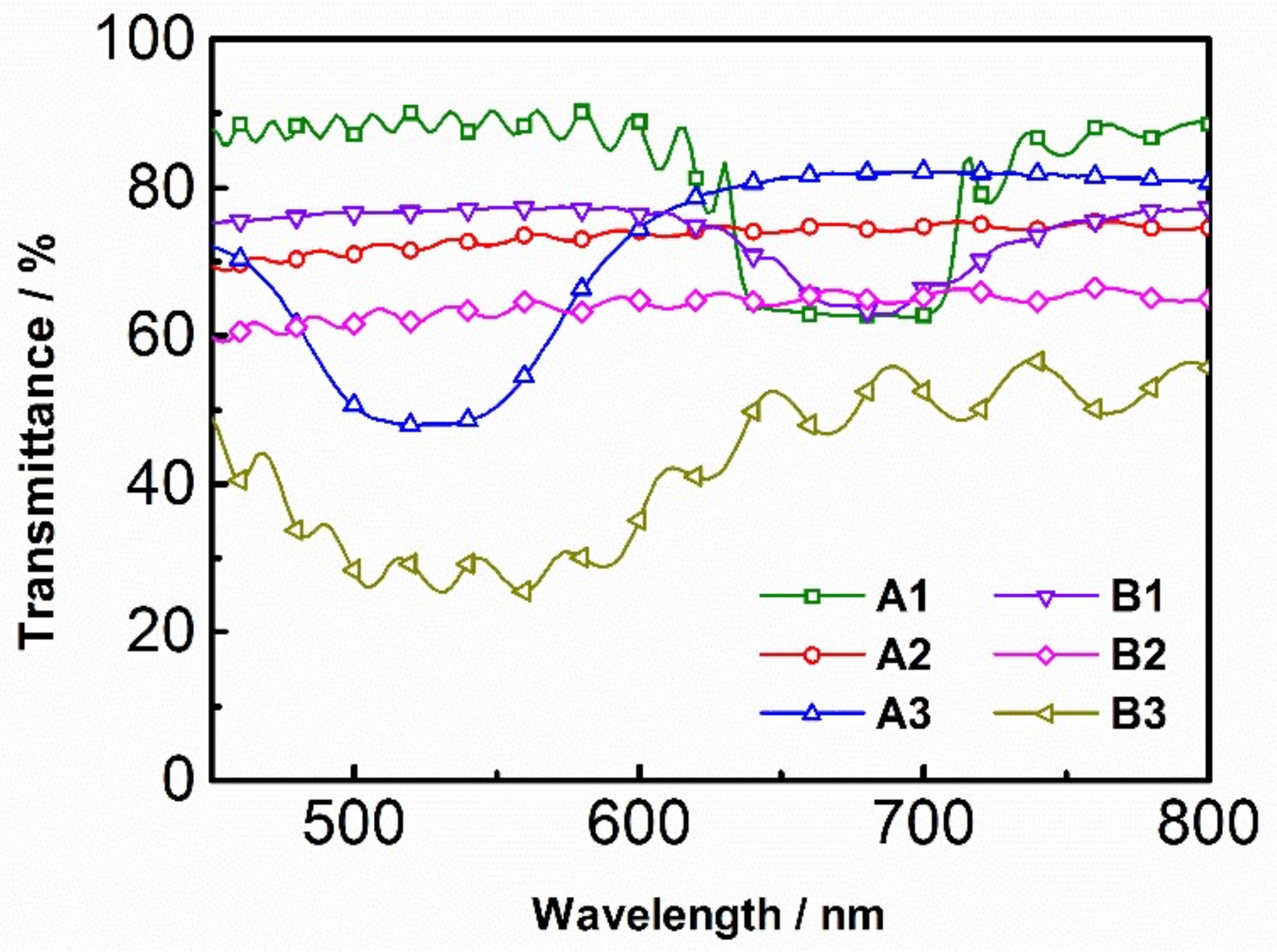 Polymers 10 00453 g002
