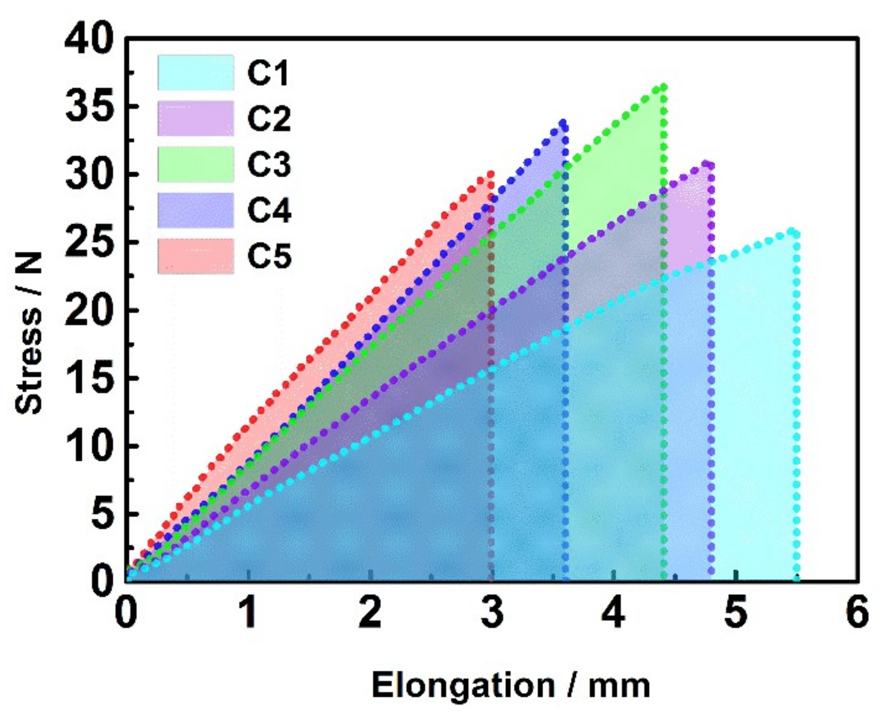 Polymers 10 00453 g004