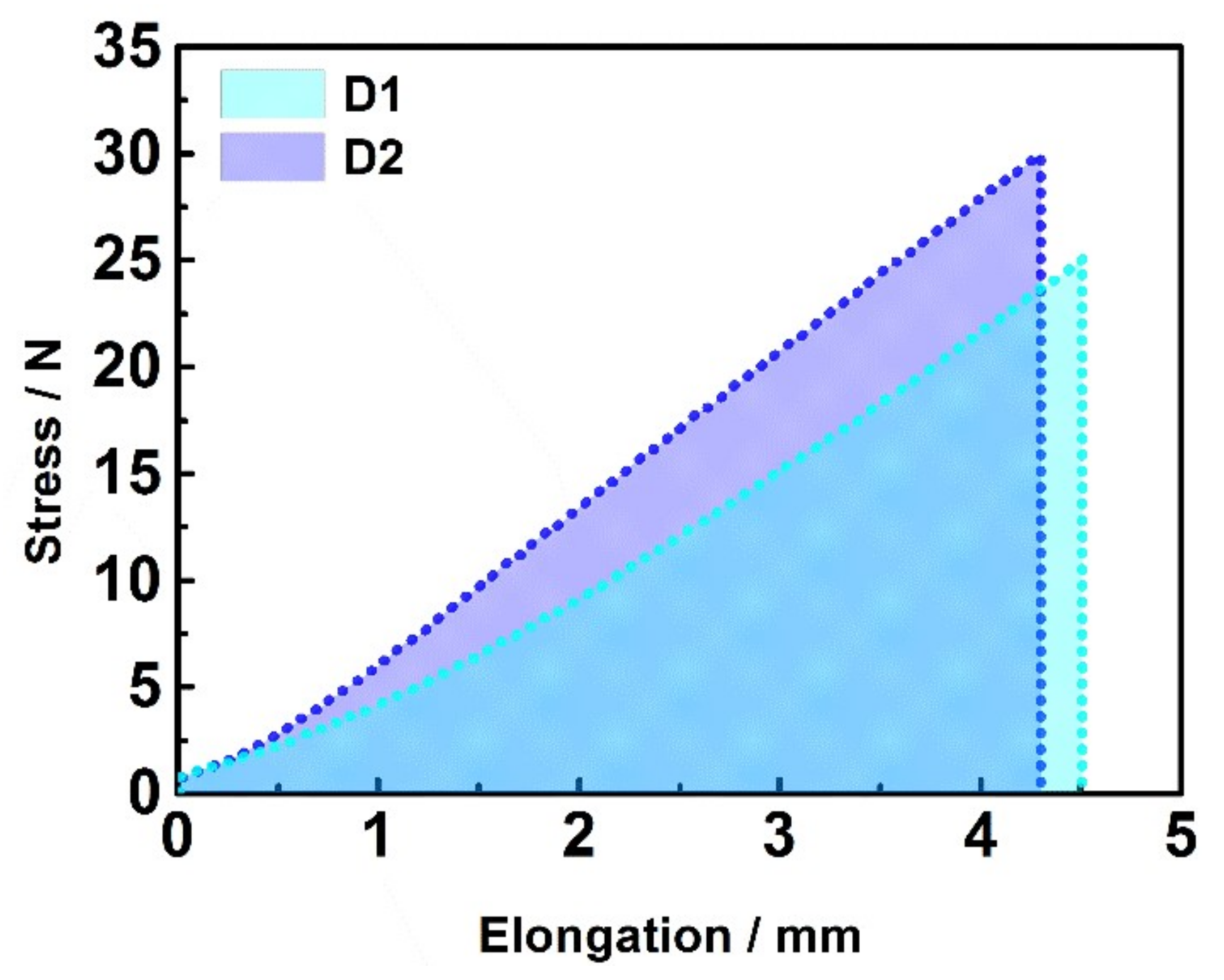Polymers 10 00453 g005