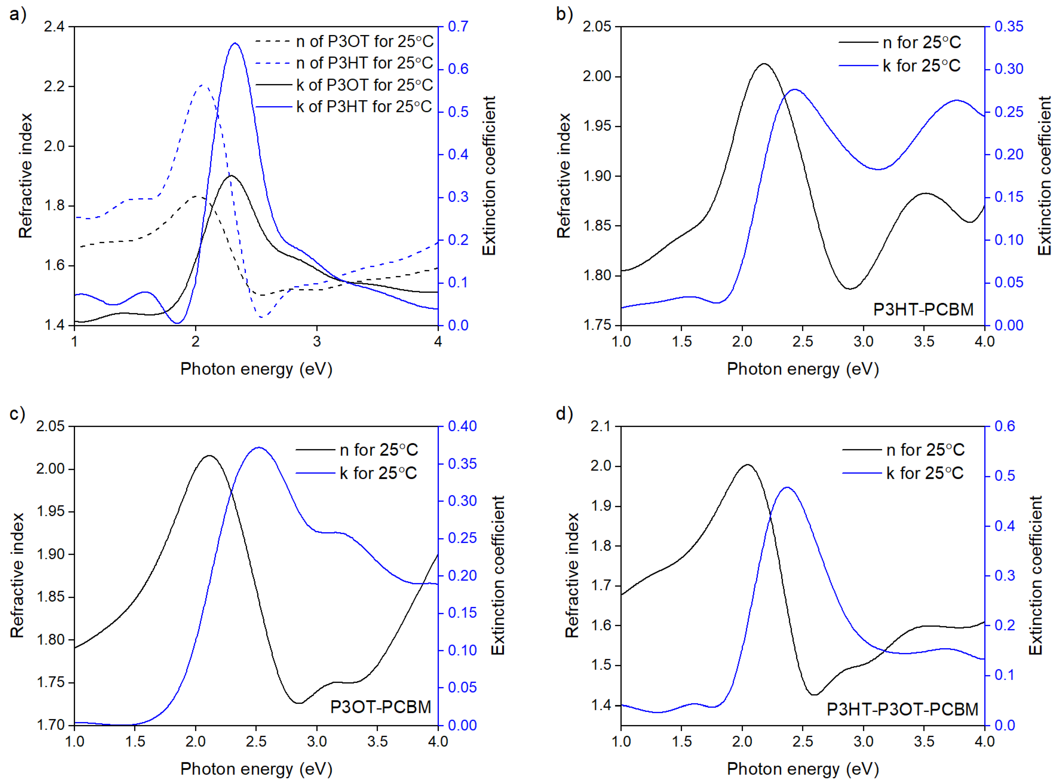Polymers 10 00454 g003