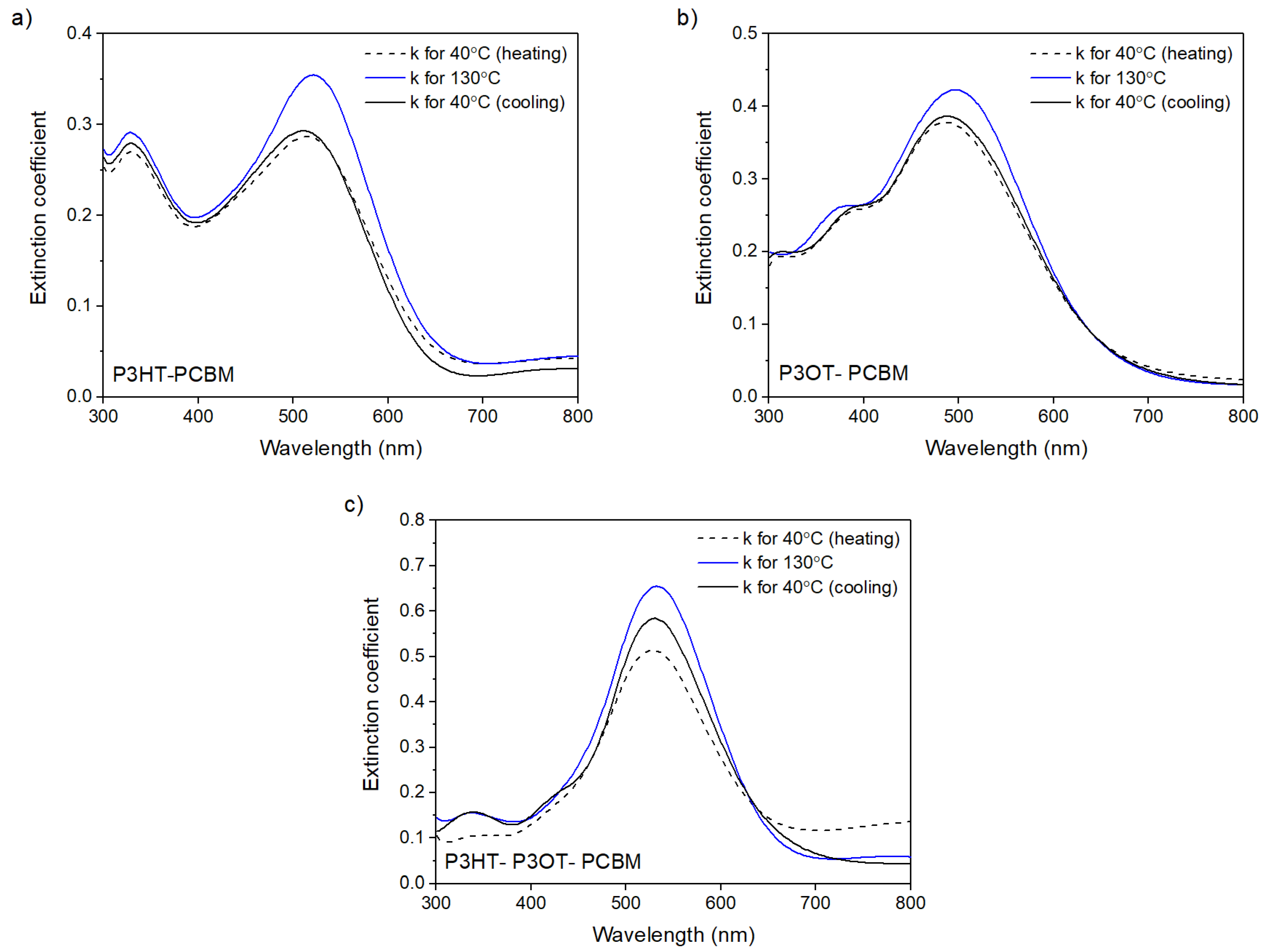 Polymers 10 00454 g004