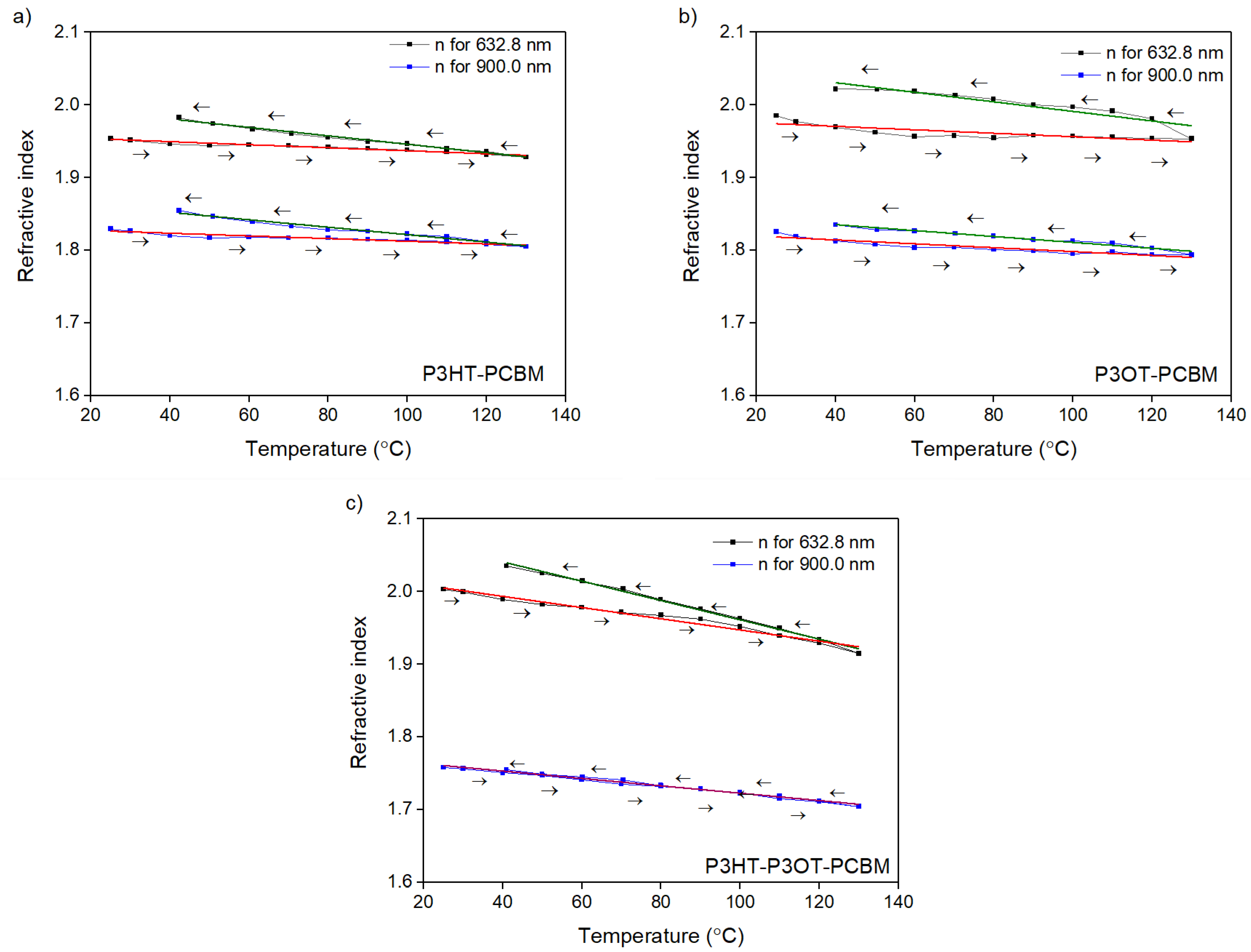 Polymers 10 00454 g005