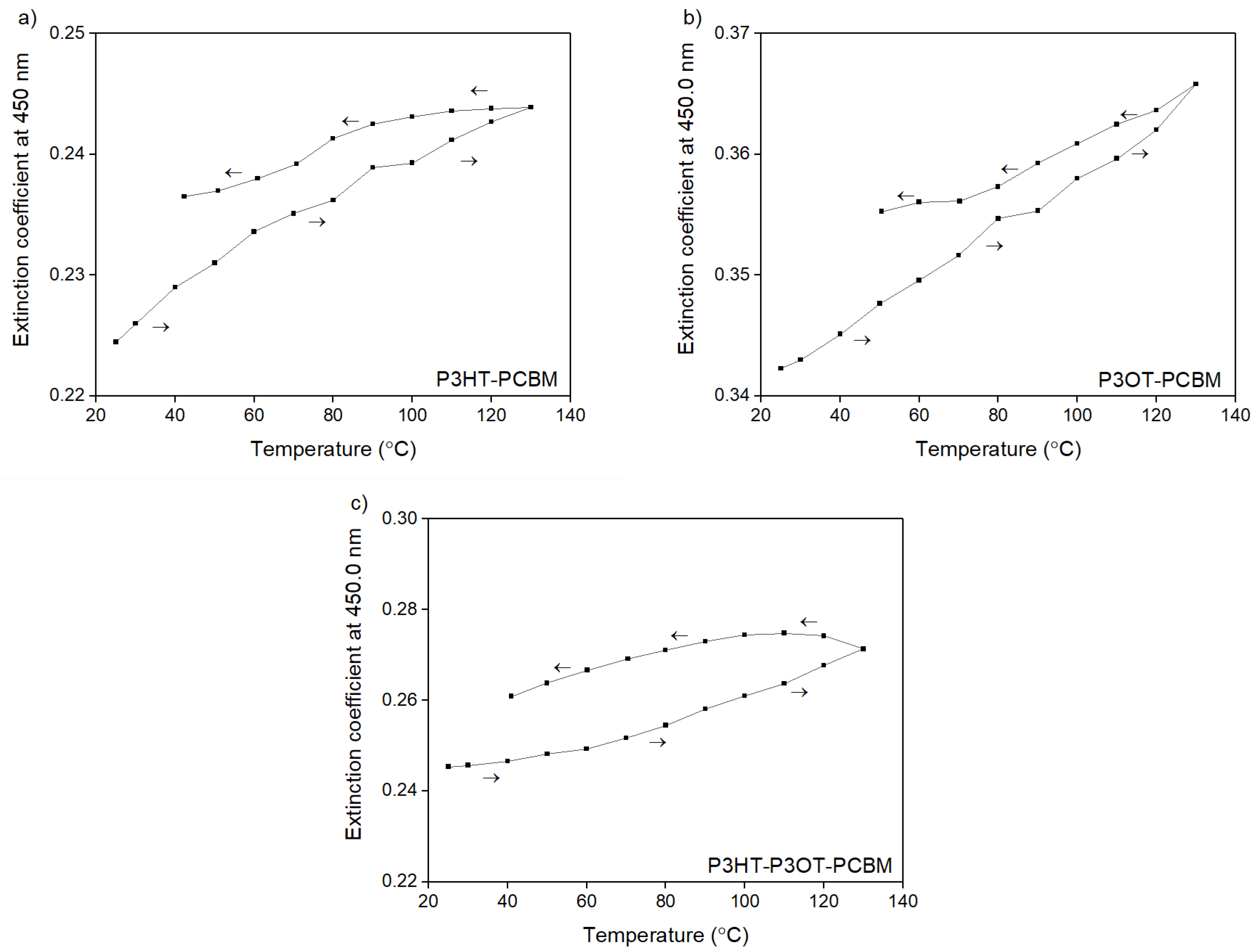 Polymers 10 00454 g006