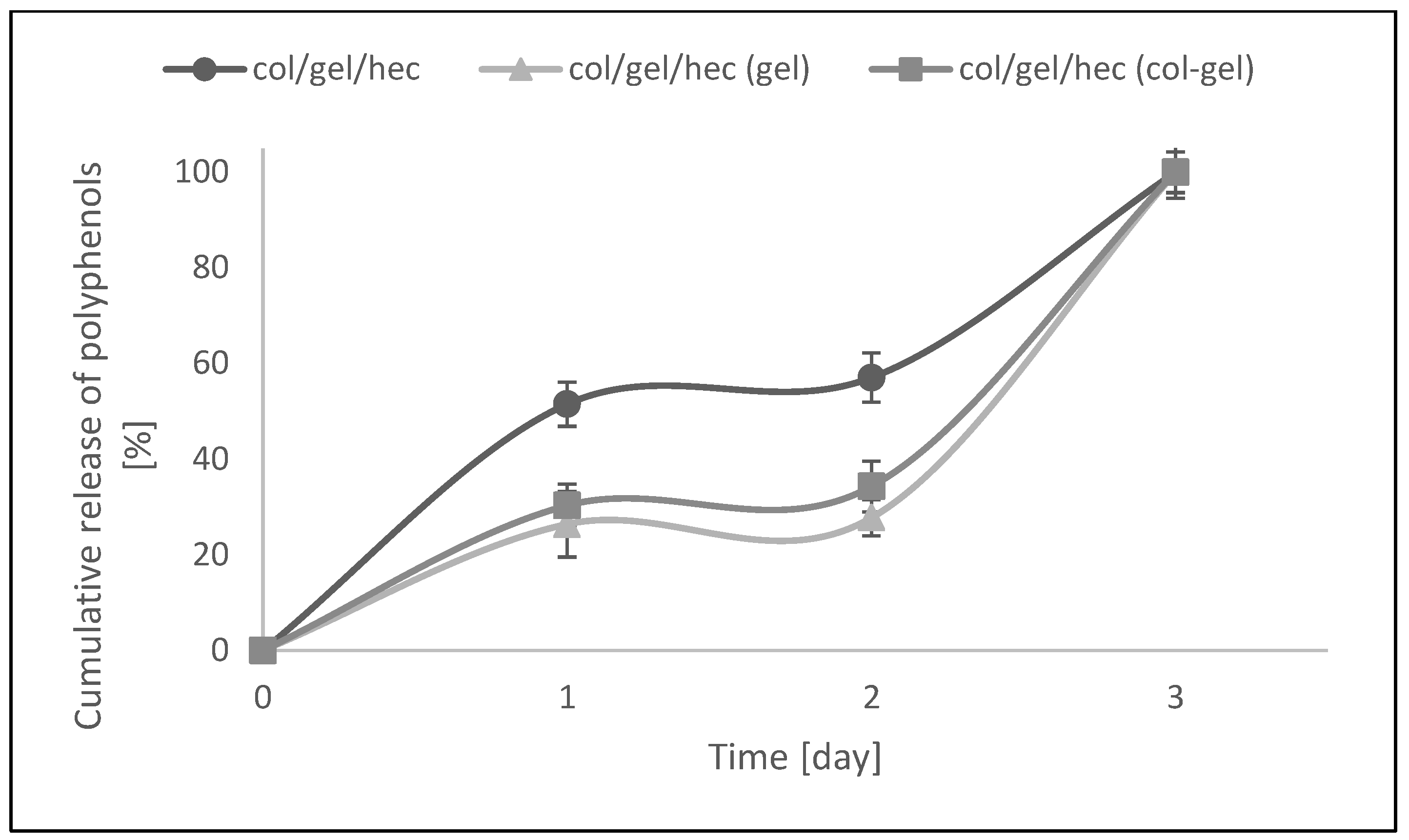 Polymers 10 00456 g010