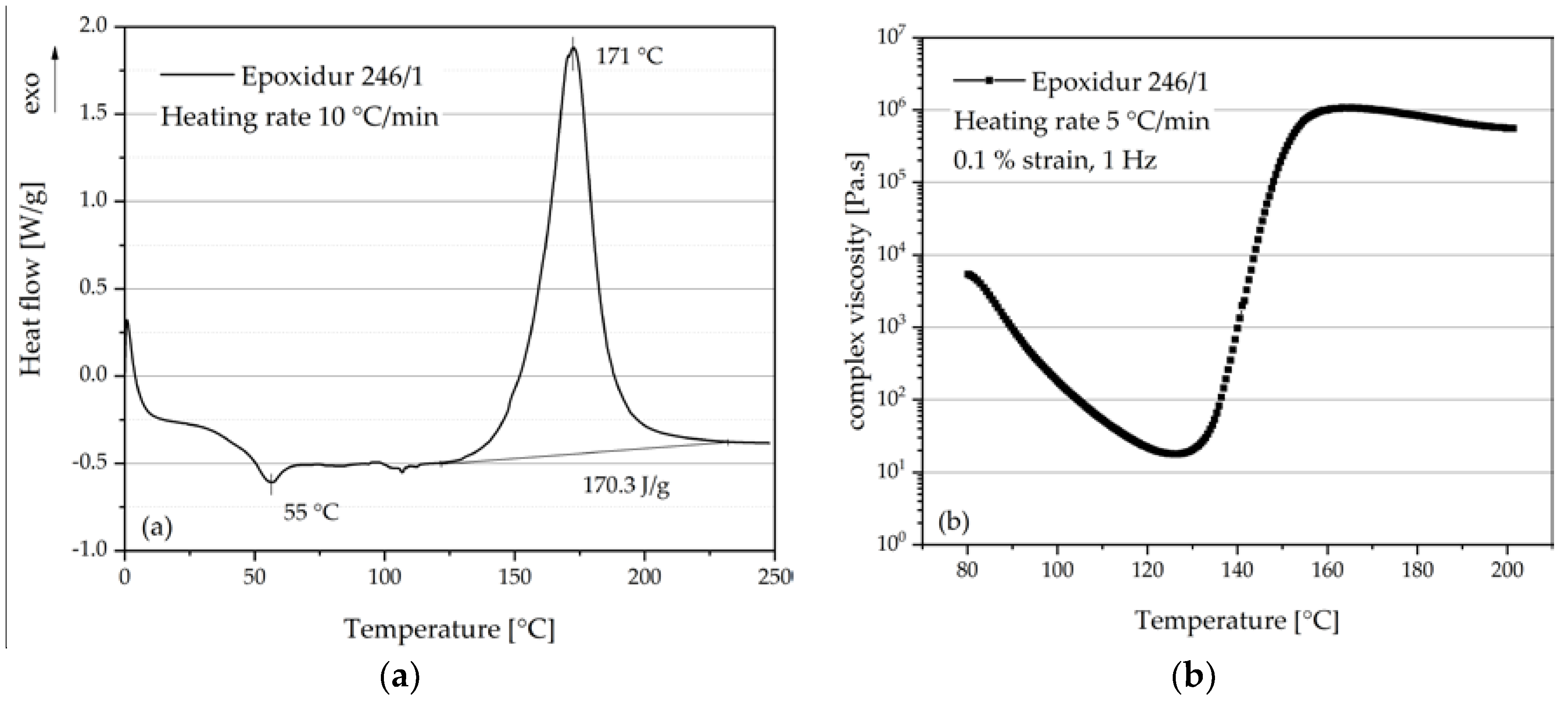 Polymers 10 00457 g003