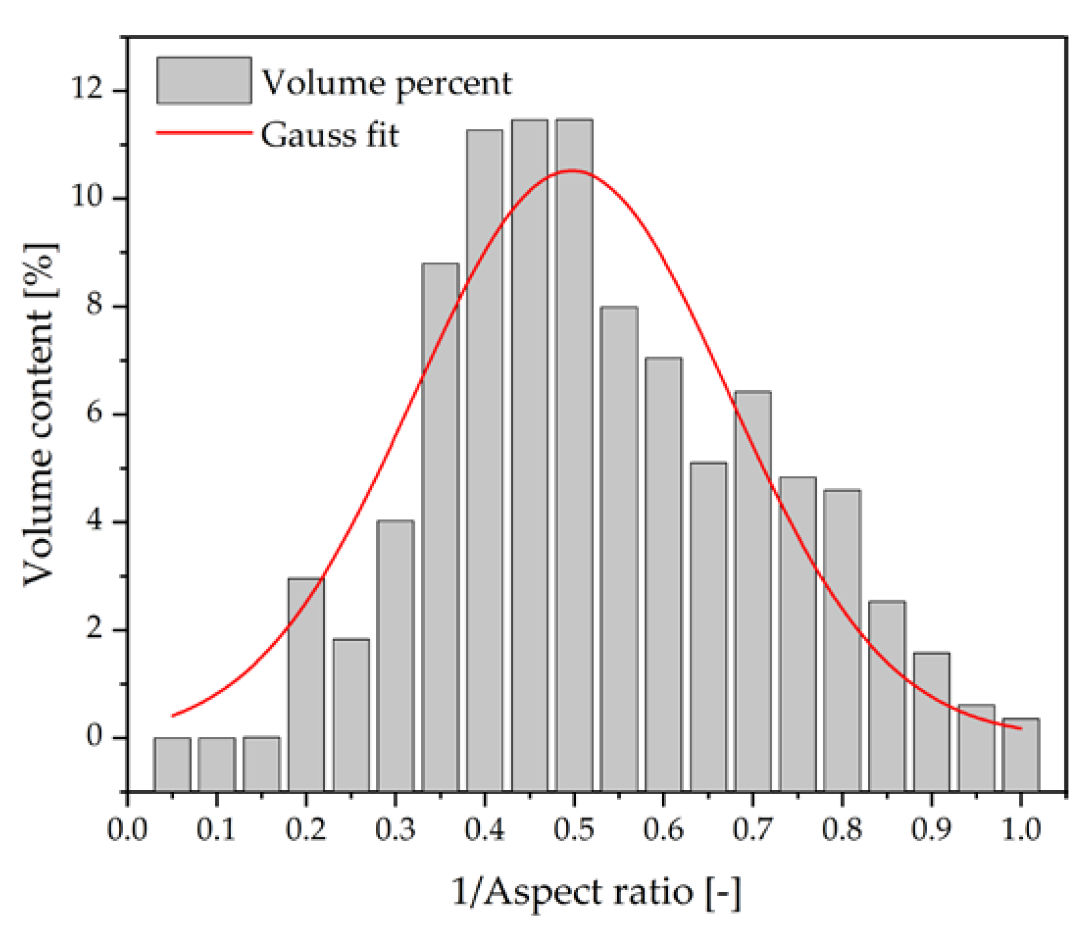 Polymers 10 00457 g005