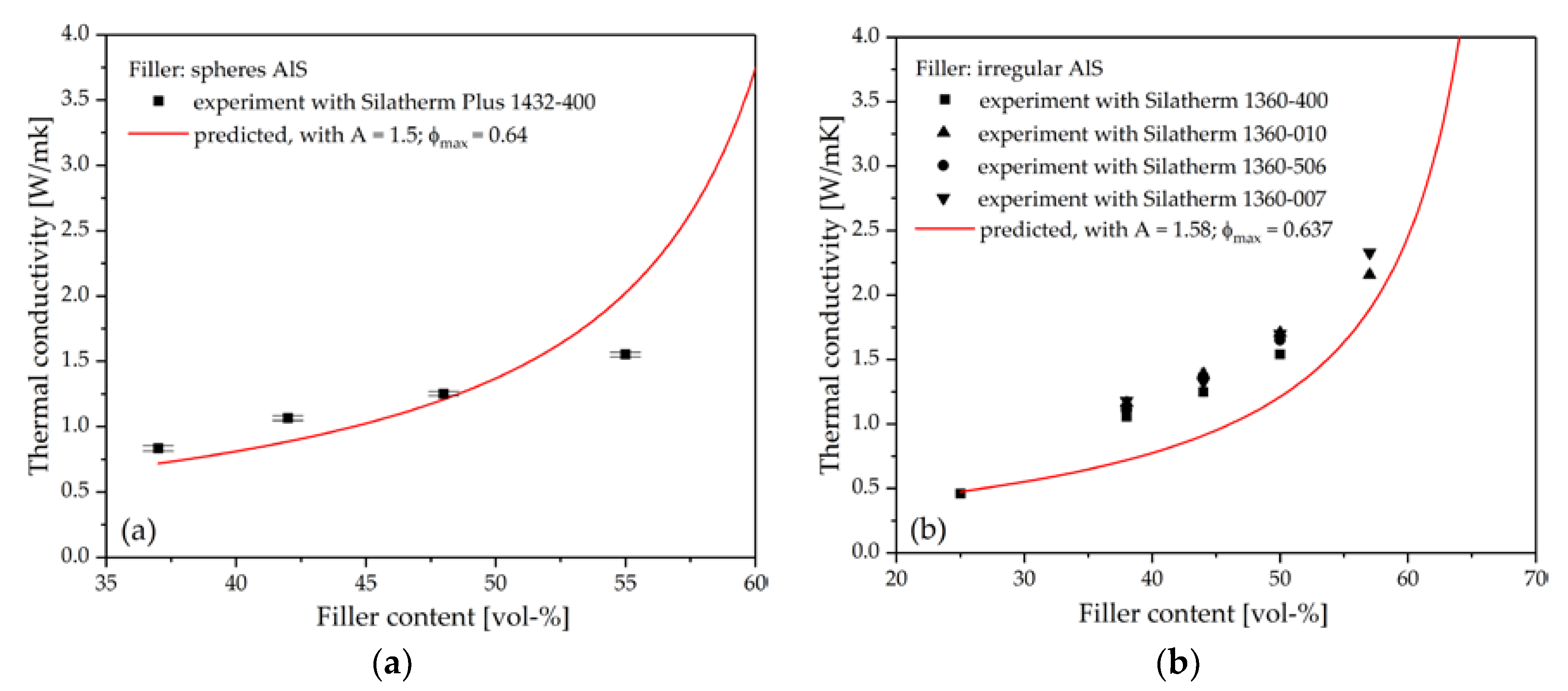 Polymers 10 00457 g007