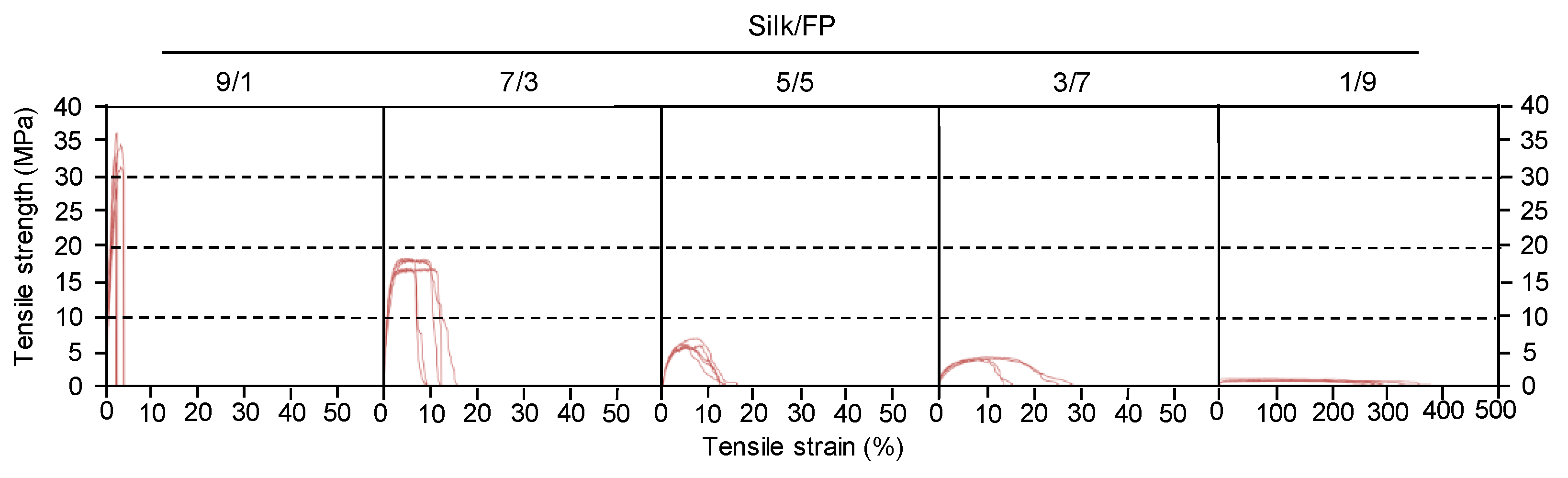 Polymers 10 00459 g002