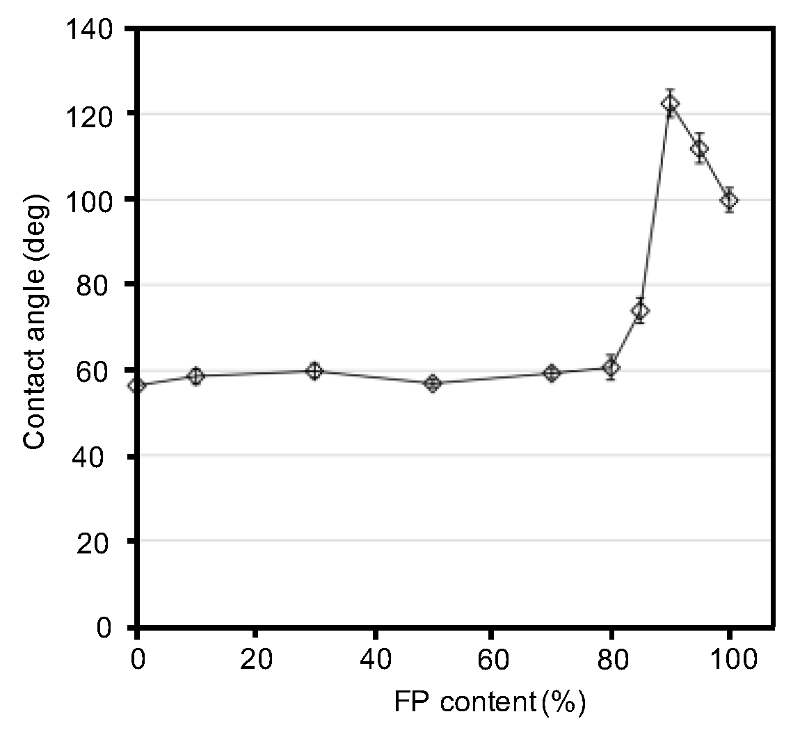 Polymers 10 00459 g006