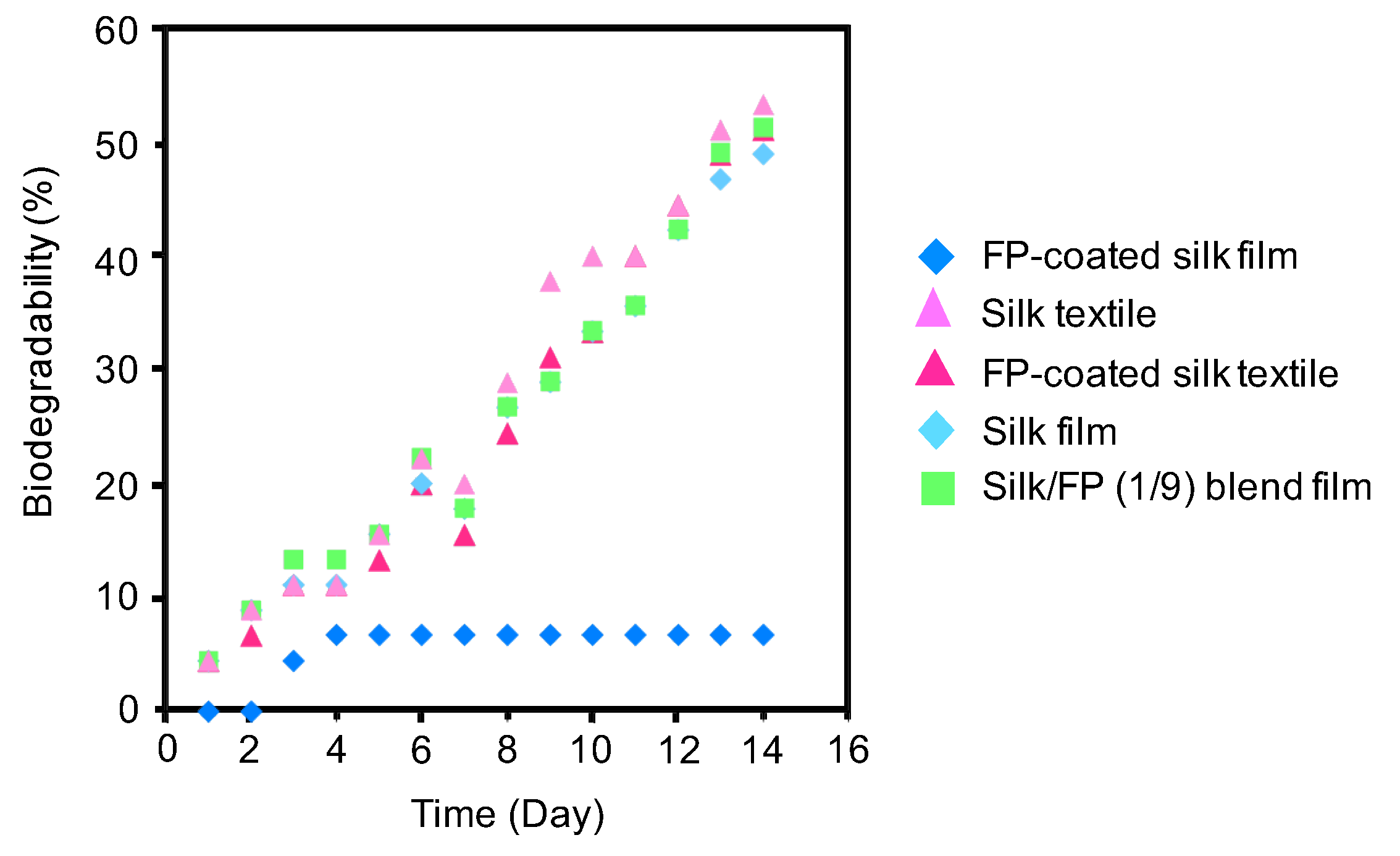 Polymers 10 00459 g009