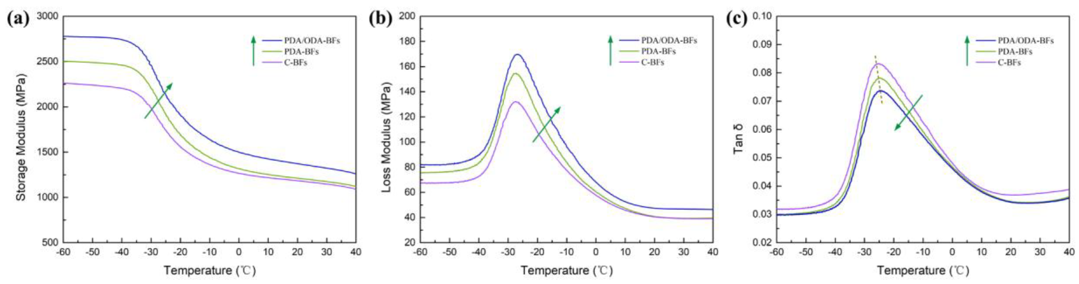 Polymers 10 00461 g005