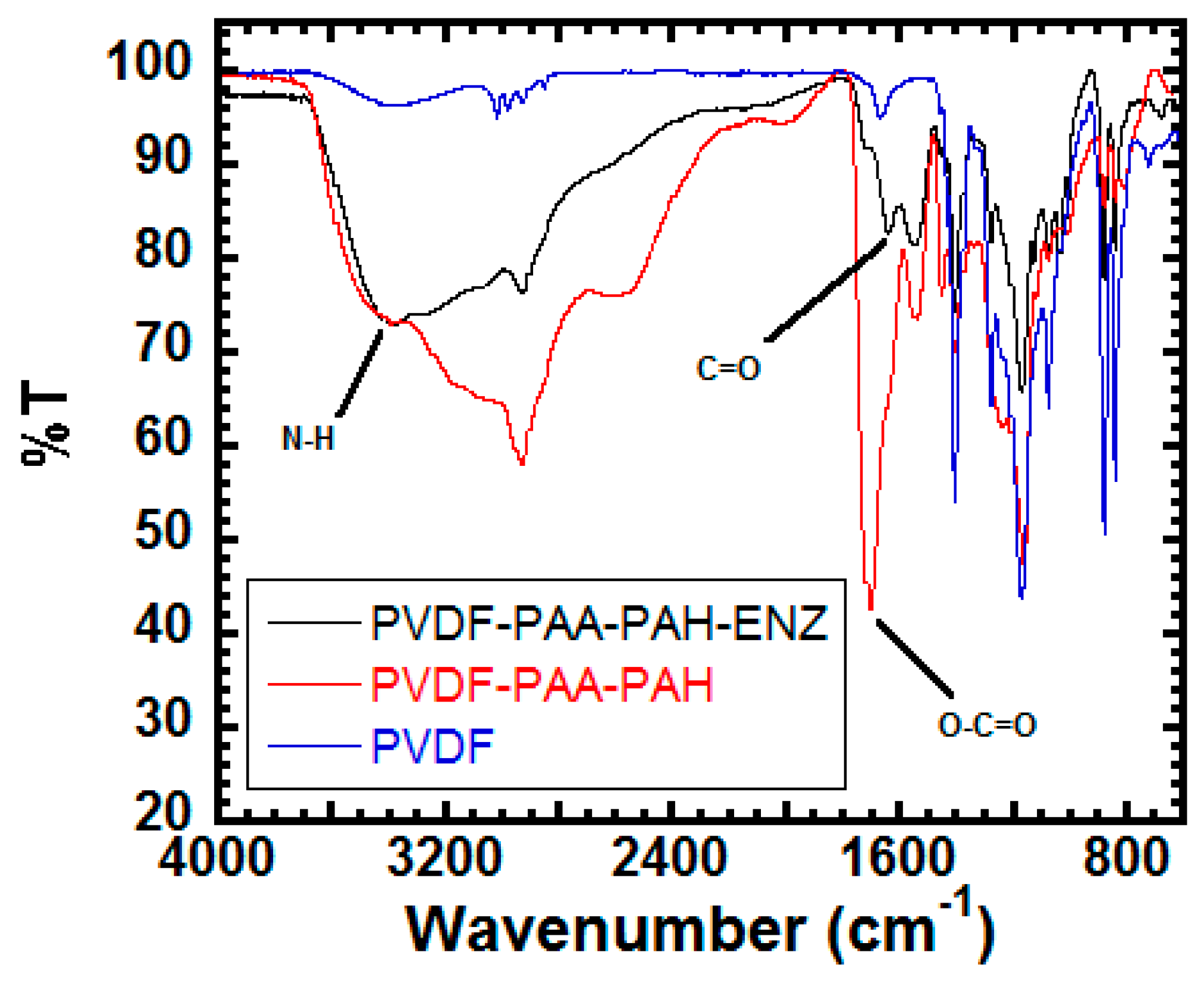 Polymers 10 00463 g001