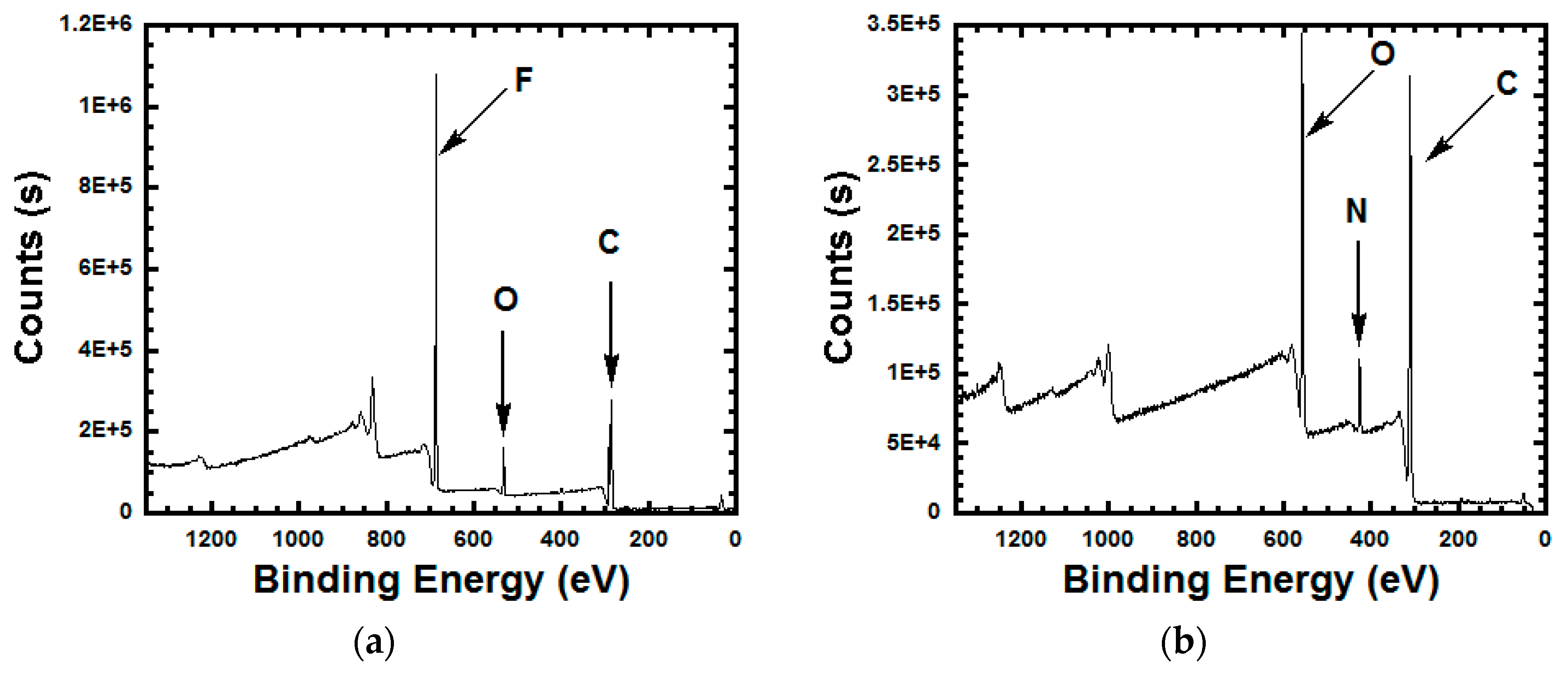 Polymers 10 00463 g003a