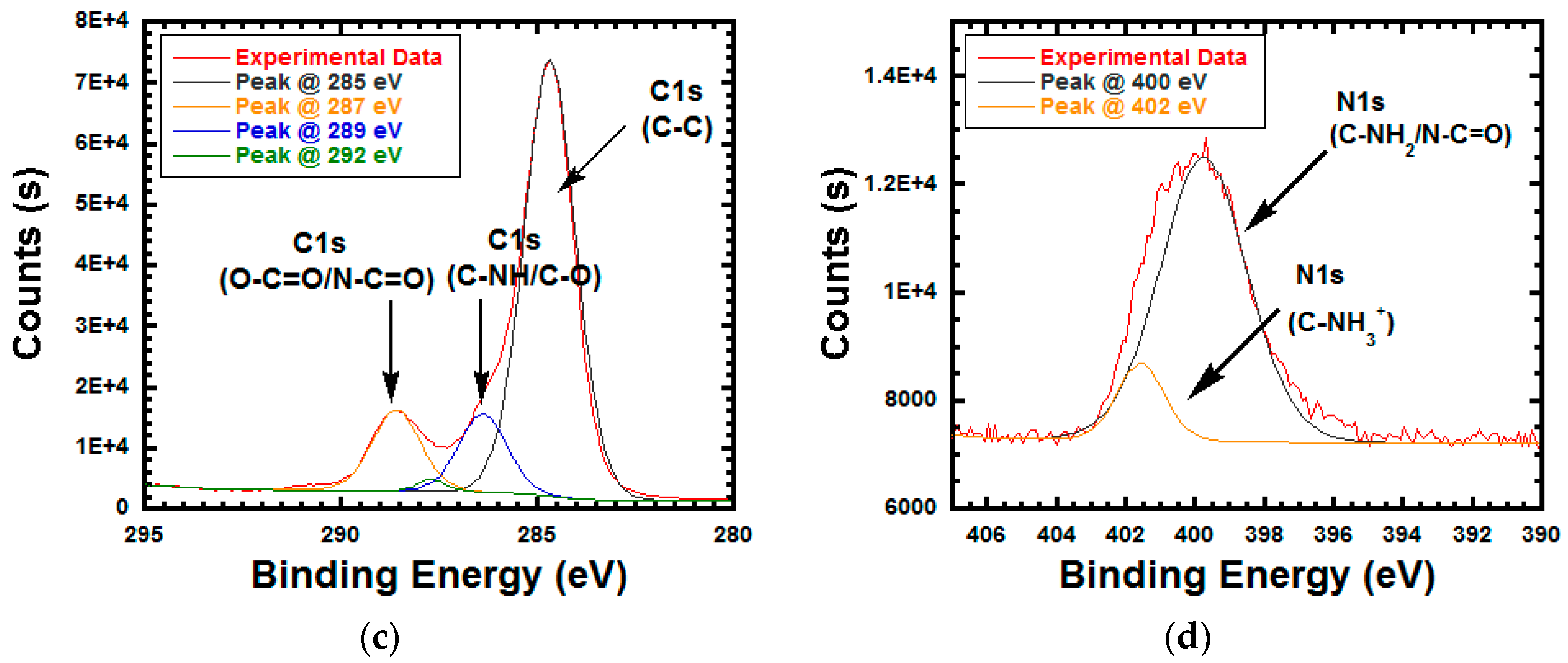 Polymers 10 00463 g003b