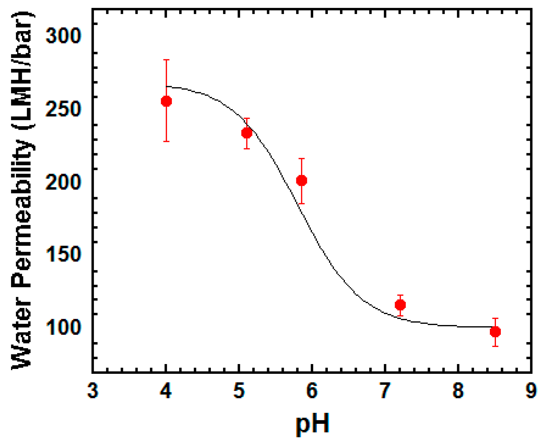 Polymers 10 00463 g004