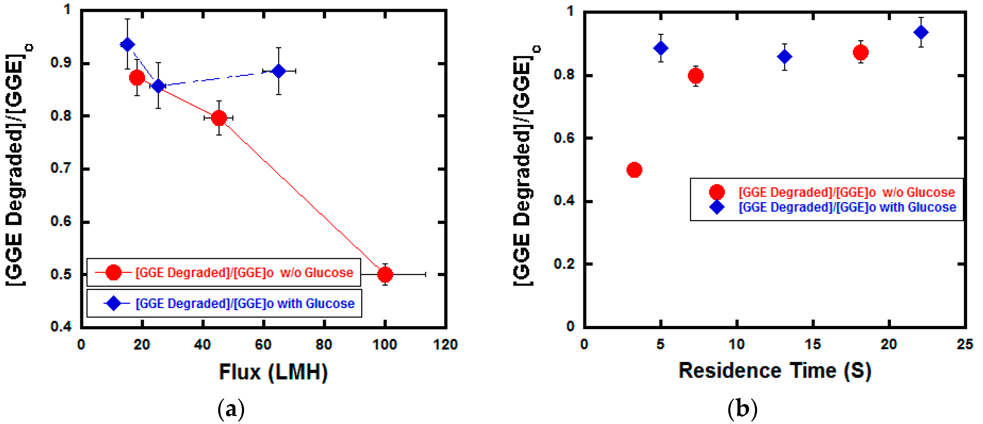 Polymers 10 00463 g005a