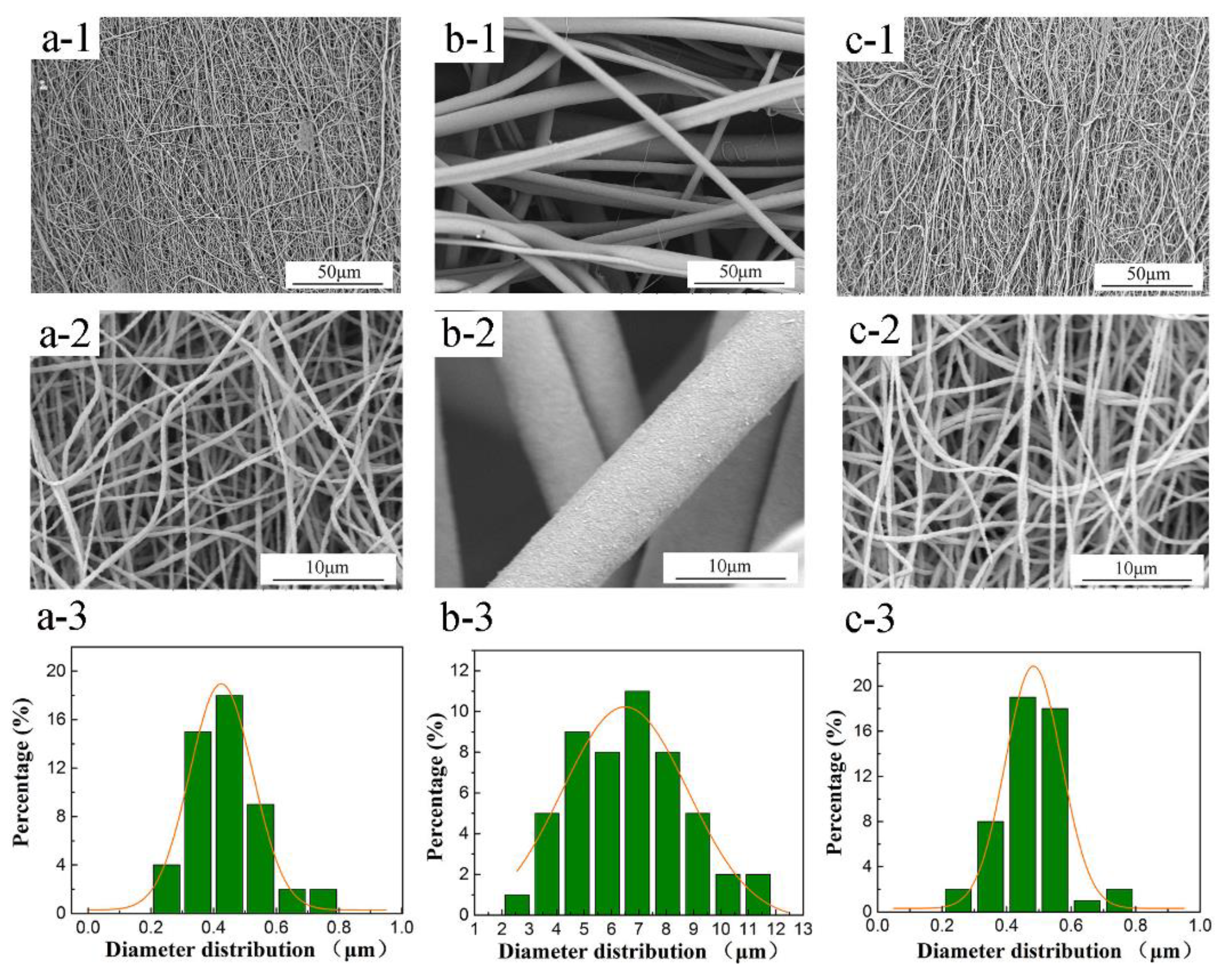 Polymers 10 00464 g002