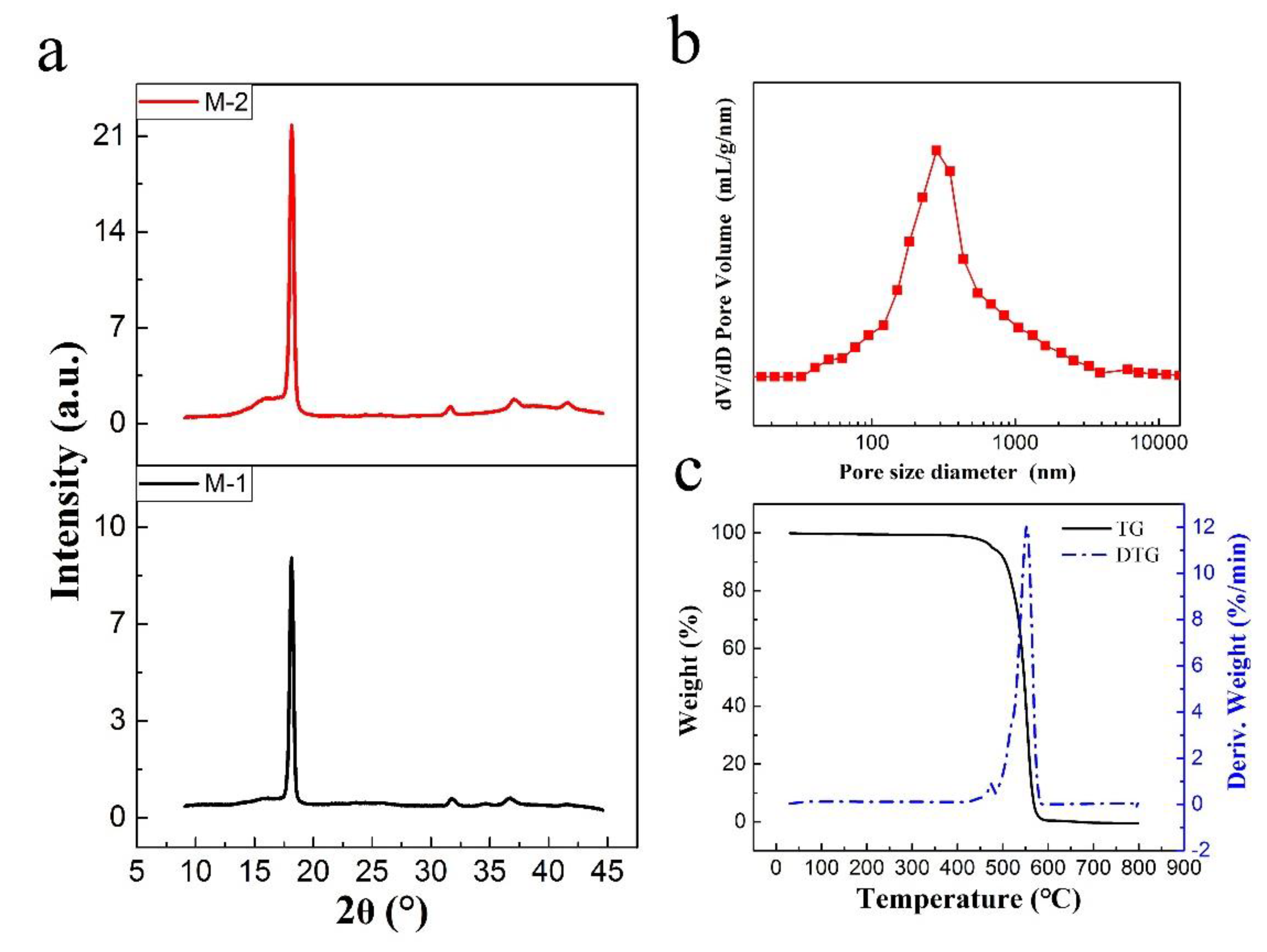 Polymers 10 00464 g004