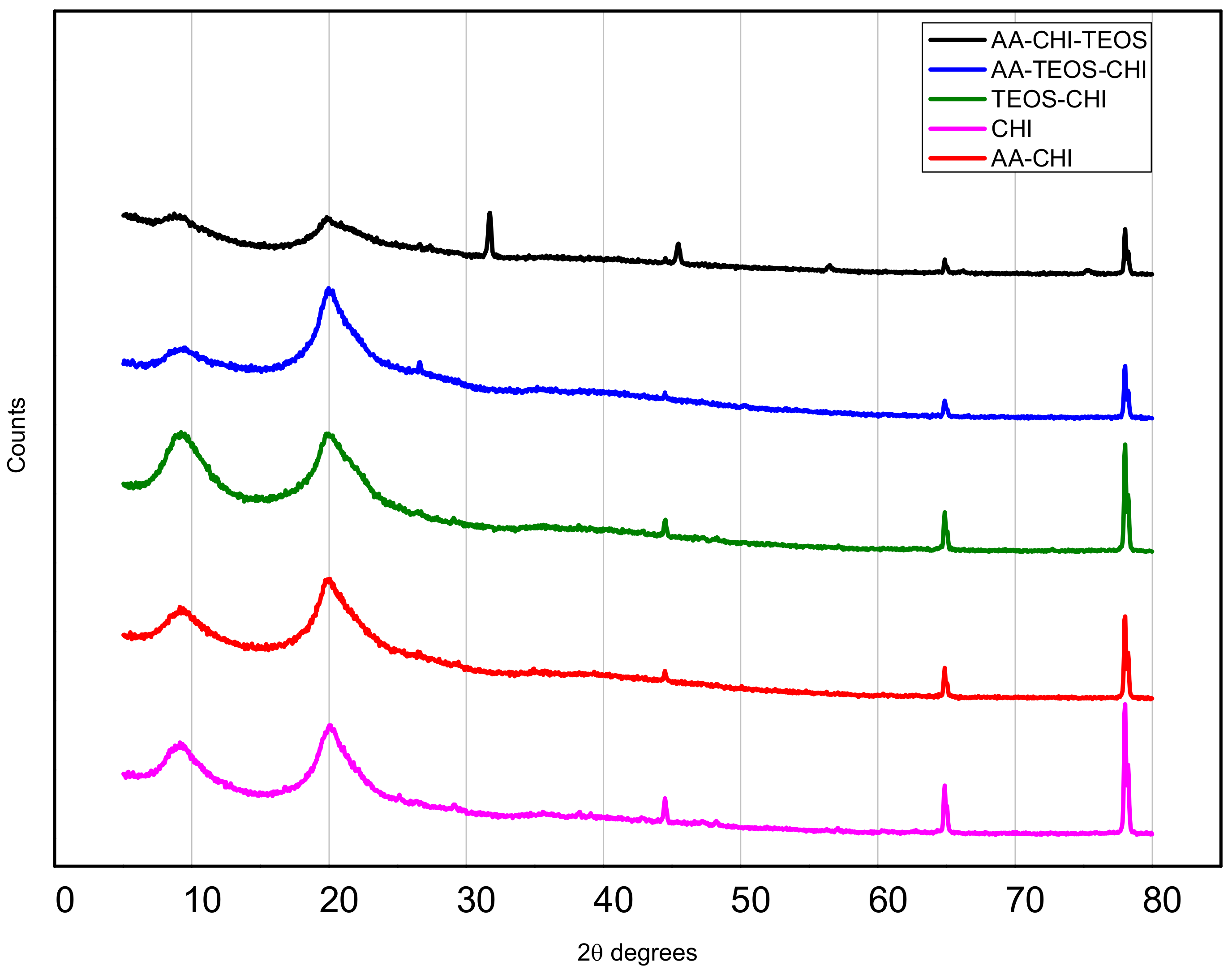 Polymers 10 00466 g001