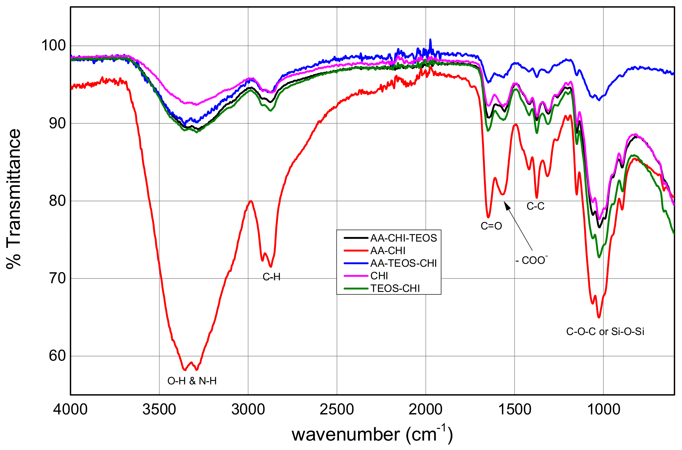Polymers 10 00466 g002