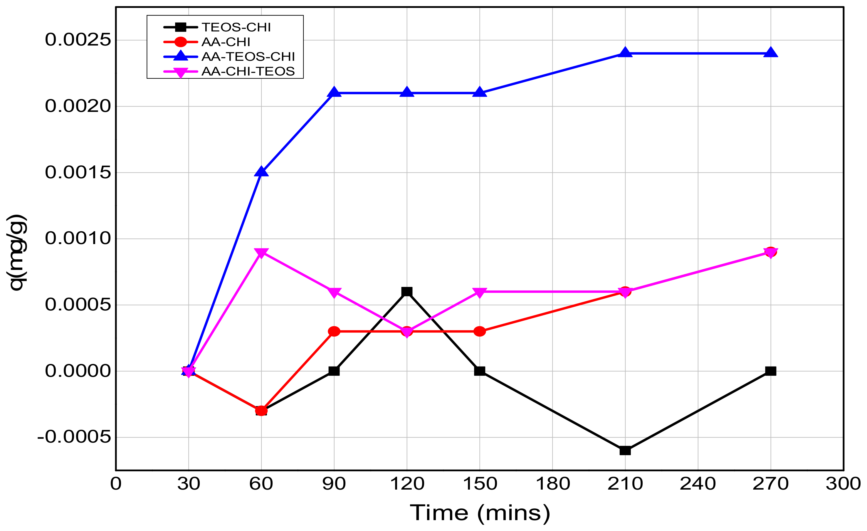 Polymers 10 00466 g006