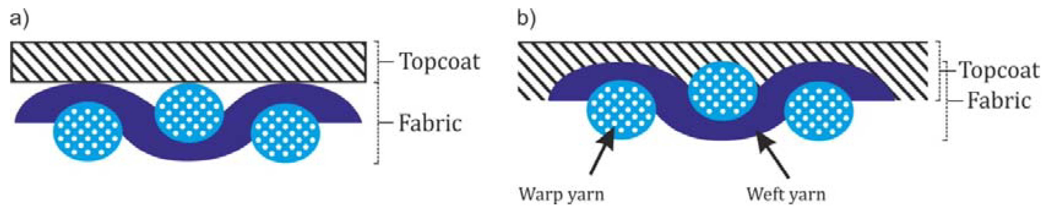 Polymers 10 00469 g001