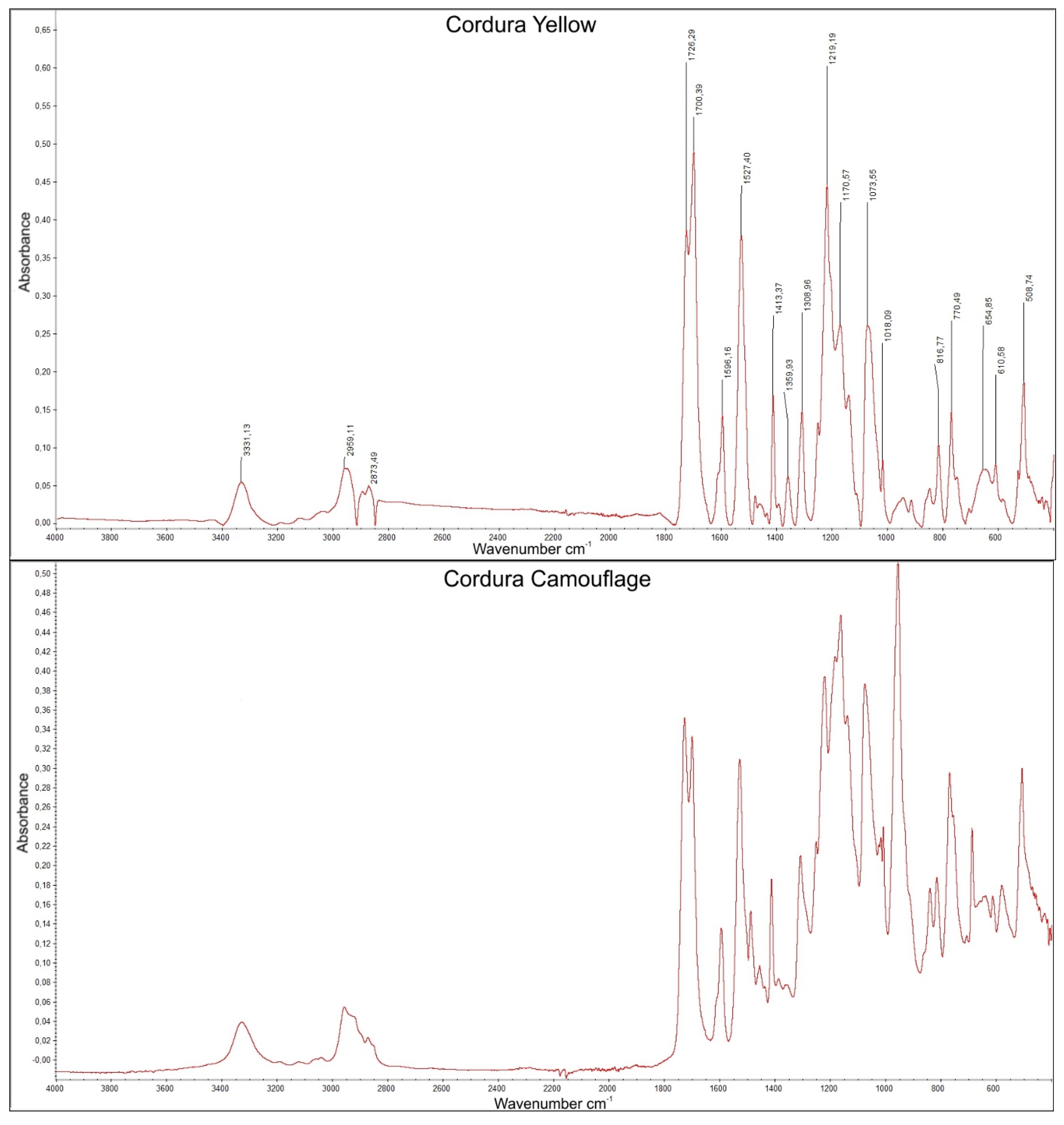 Polymers 10 00469 g003